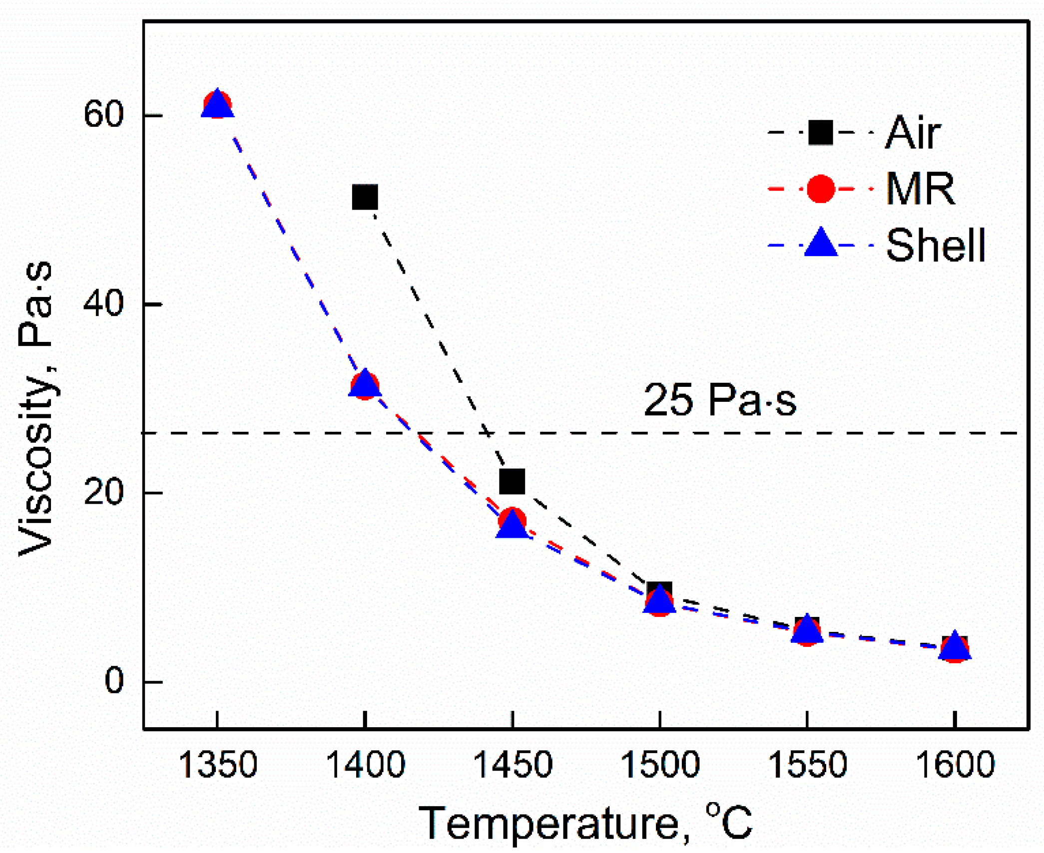 Processes 11 01522 g010
