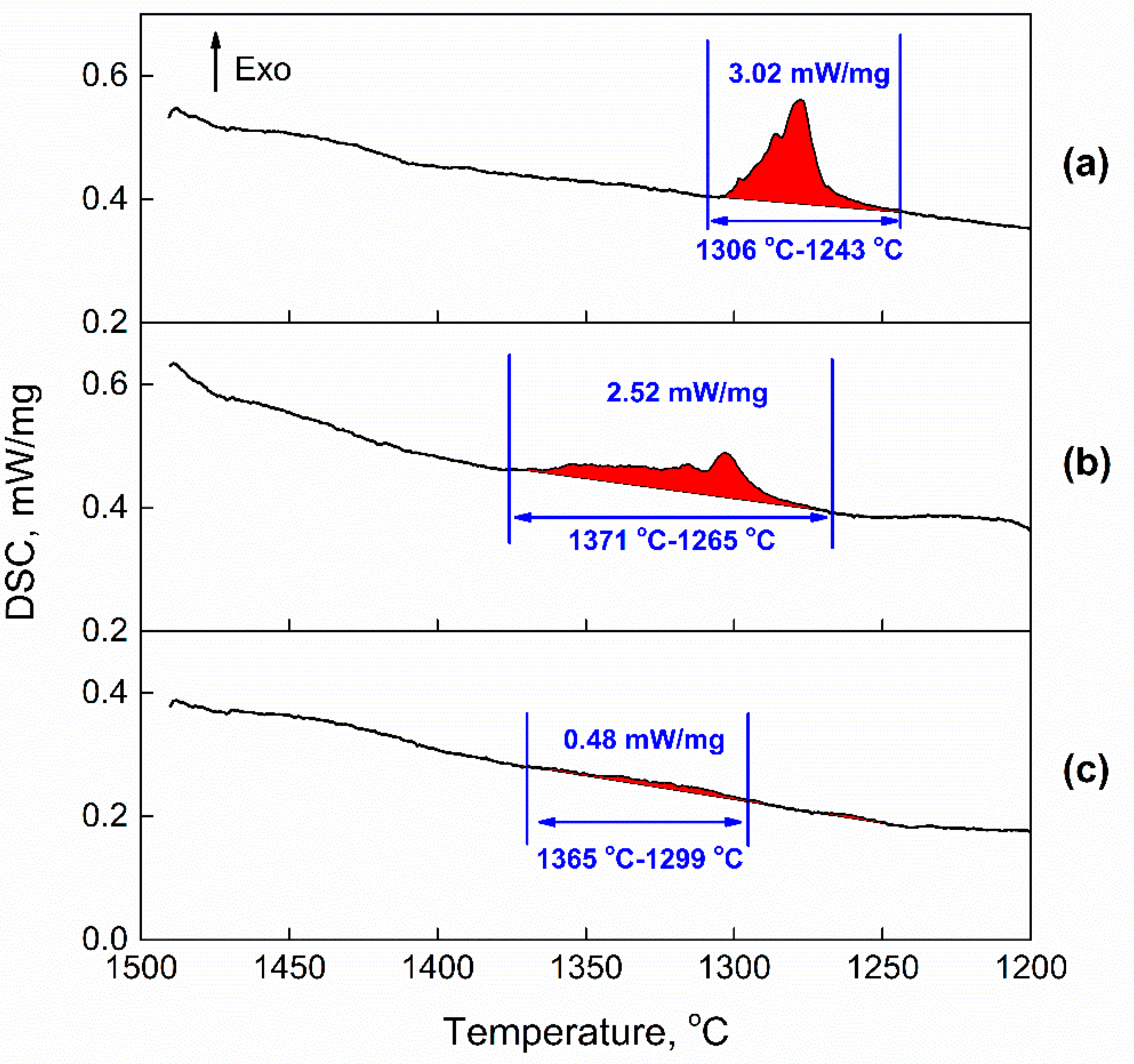 Processes 11 01522 g011