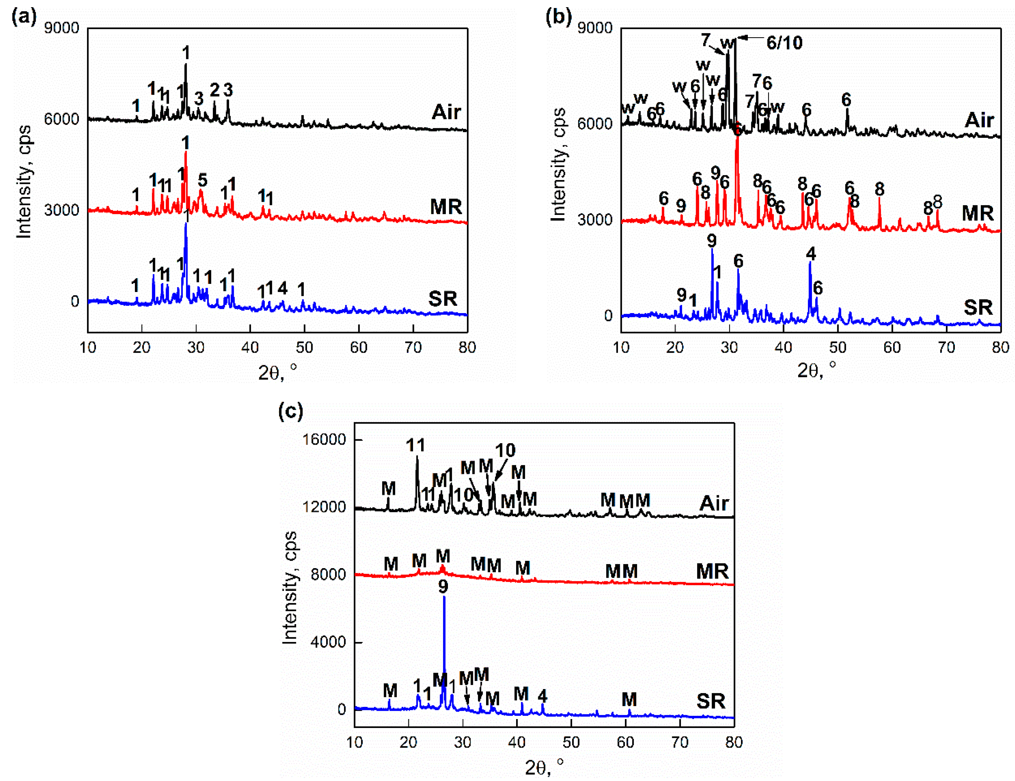 Processes 11 01522 g012