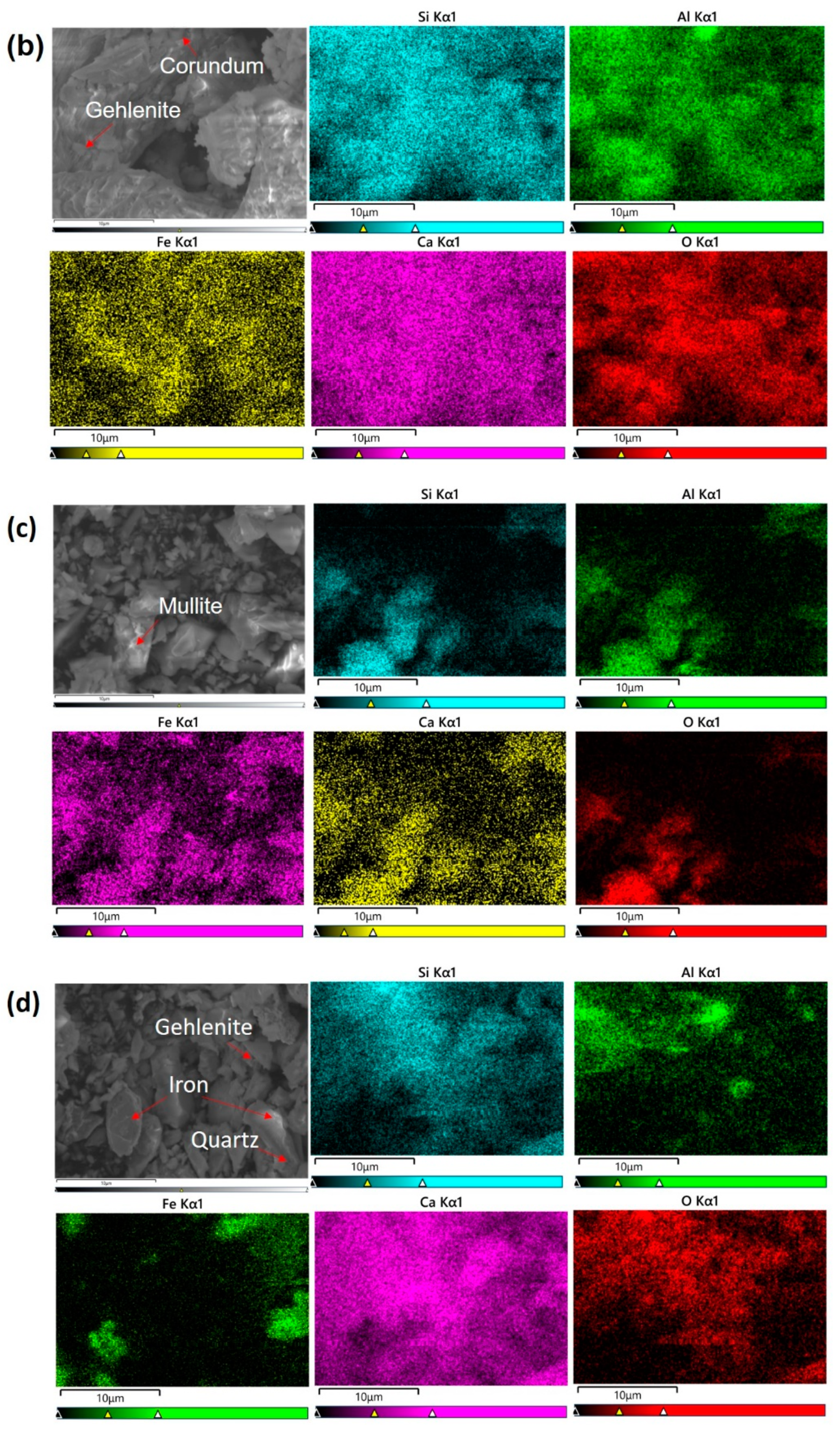 Processes 11 01522 g013b