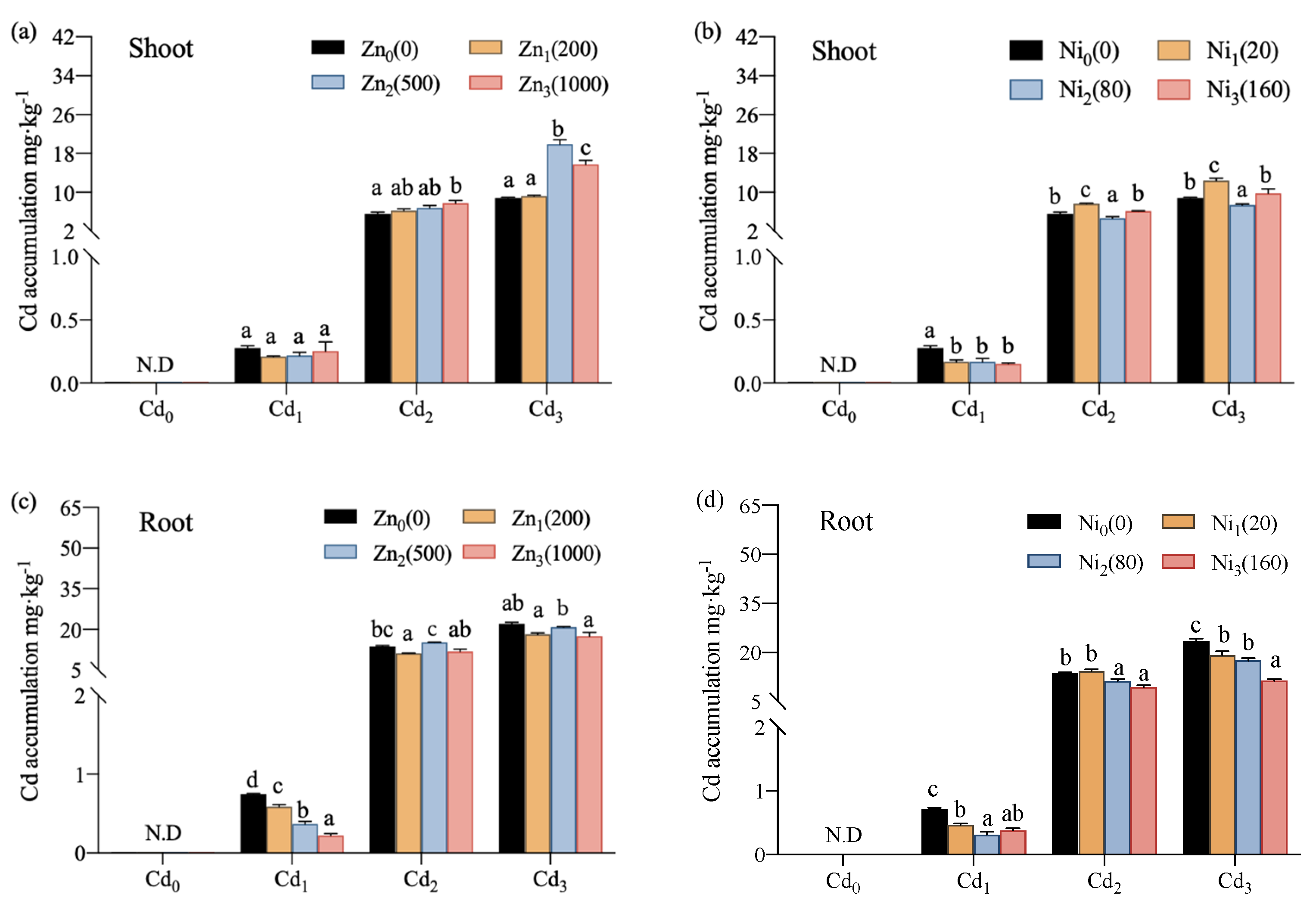 Processes 11 01523 g002