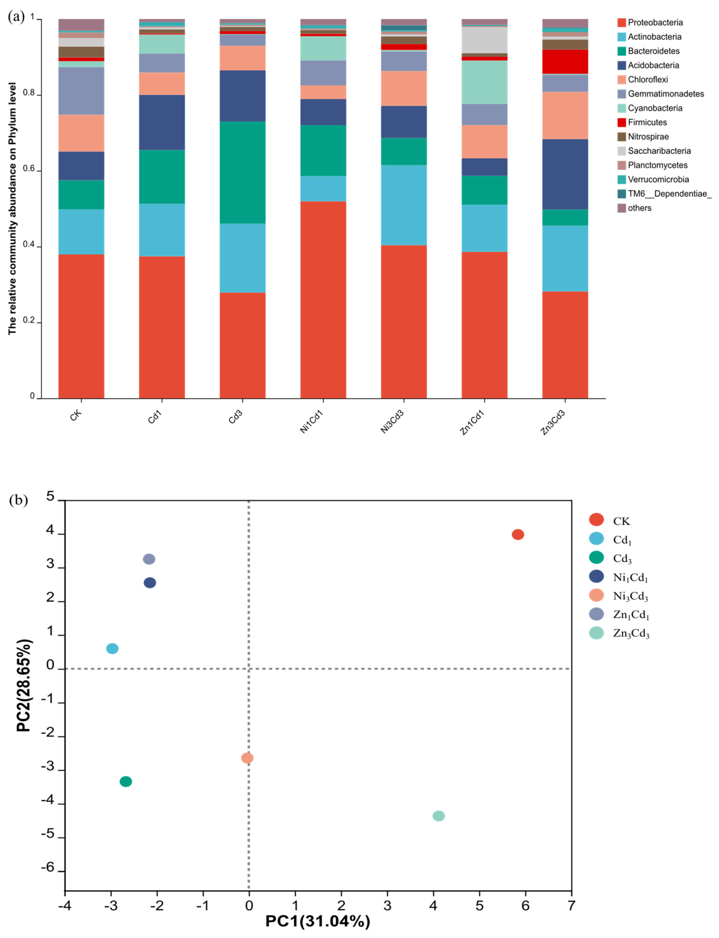 Processes 11 01523 g005