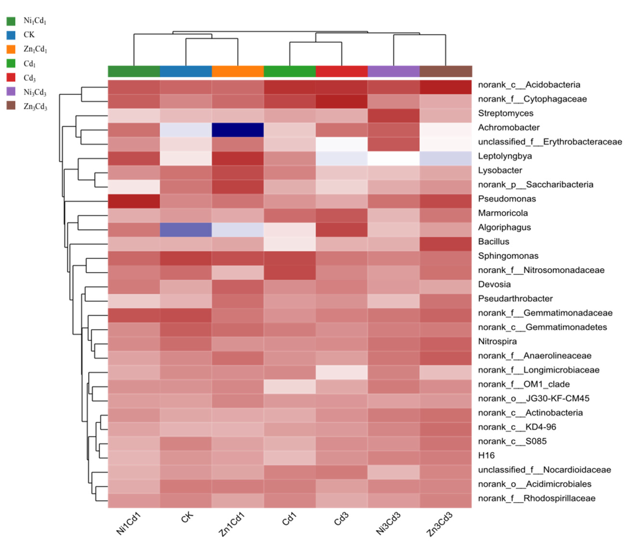 Processes 11 01523 g006