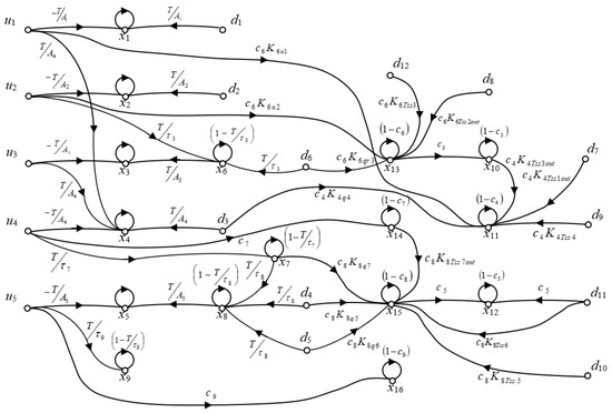 Processes 11 01528 g0a1