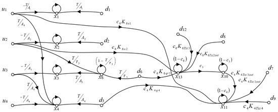 Processes 11 01528 g0a2