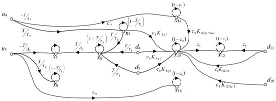 Processes 11 01528 g0a3