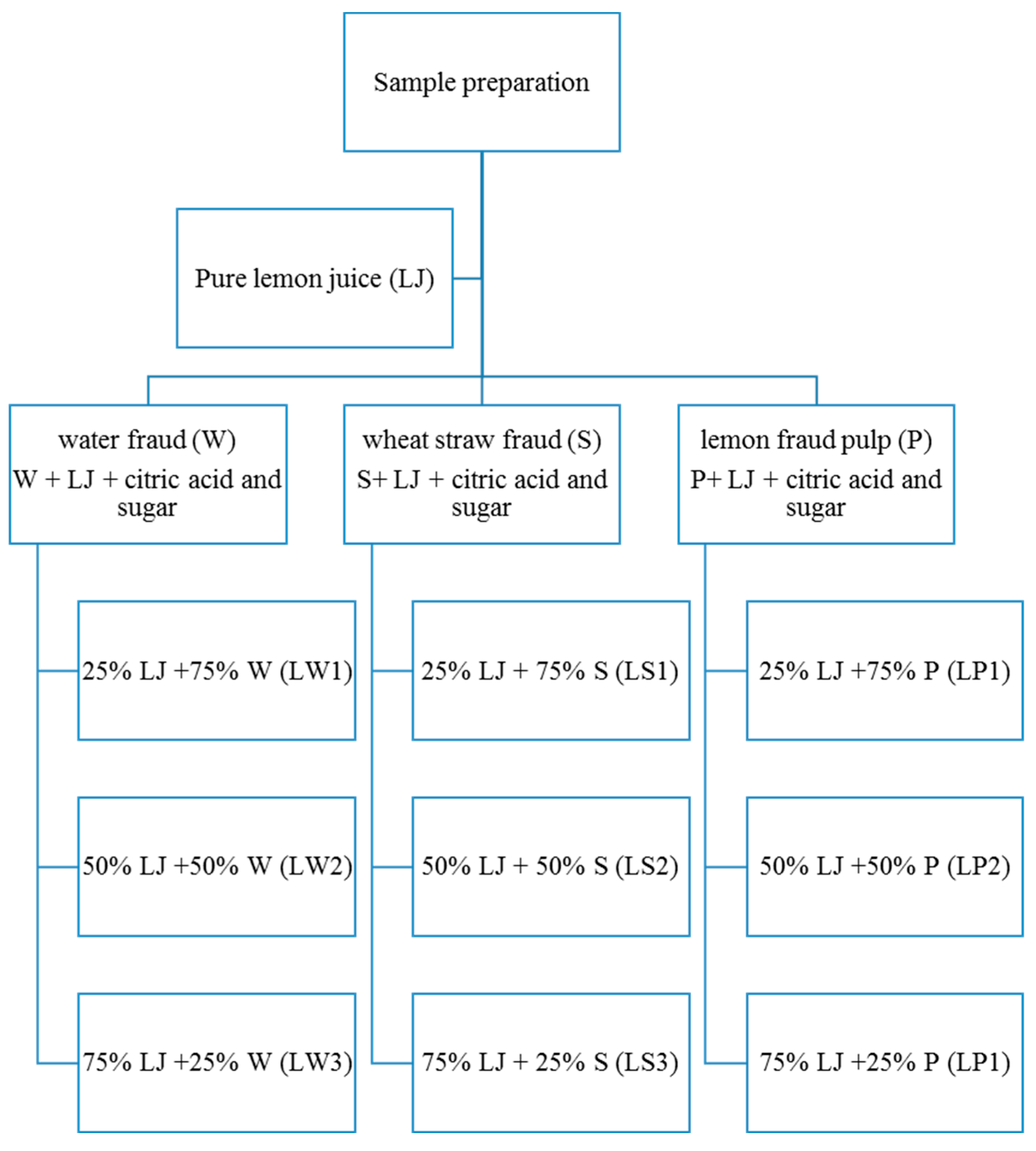 Processes 11 01531 g001