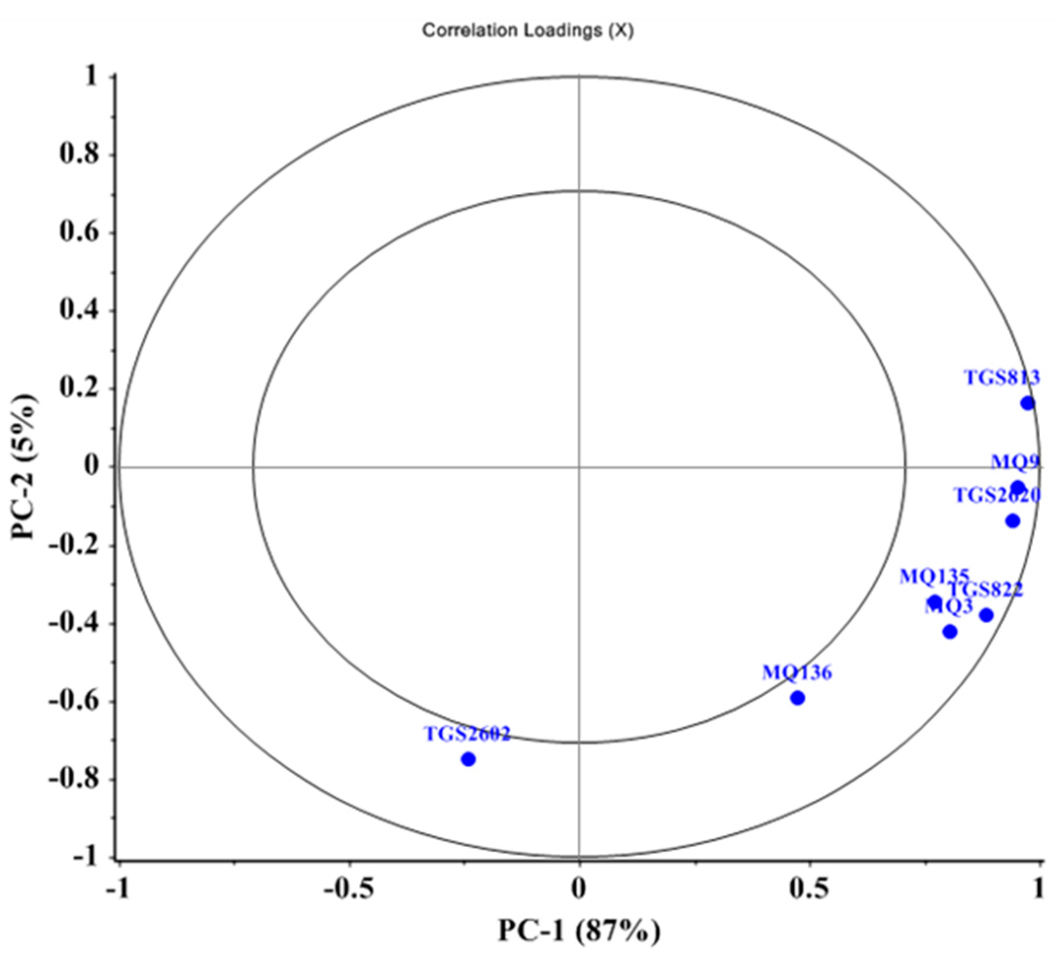 Processes 11 01531 g004