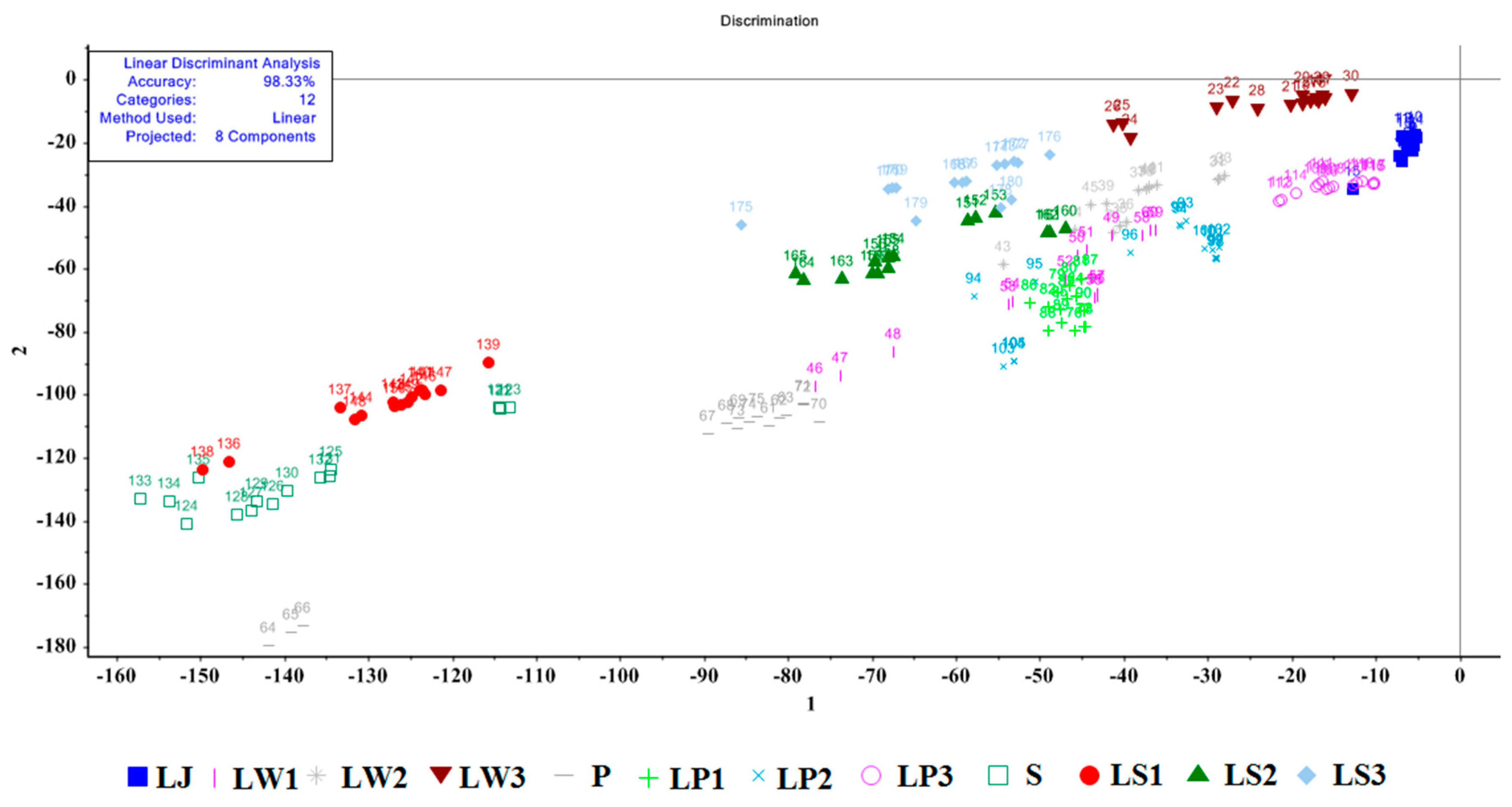Processes 11 01531 g005