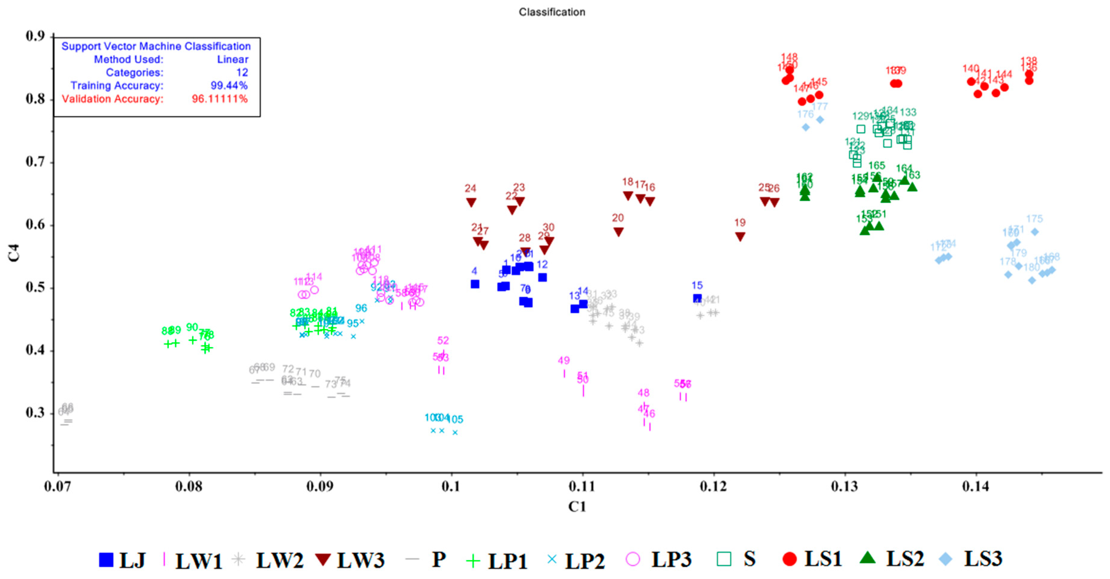 Processes 11 01531 g006
