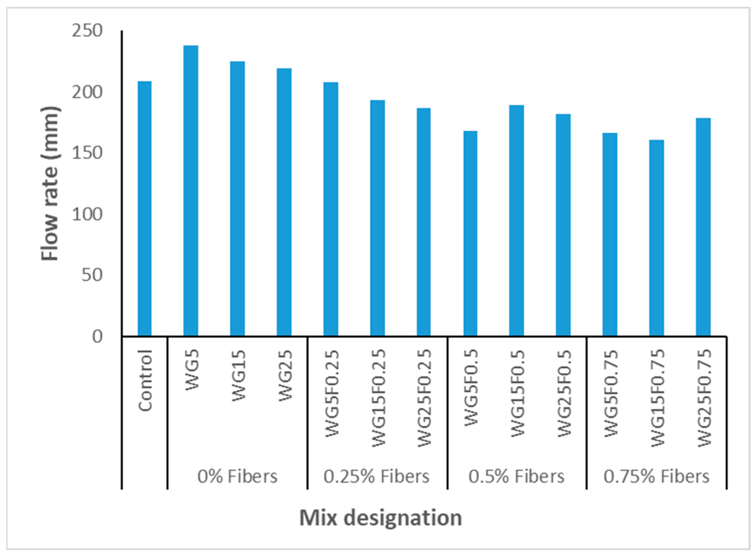 Processes 11 01533 g005