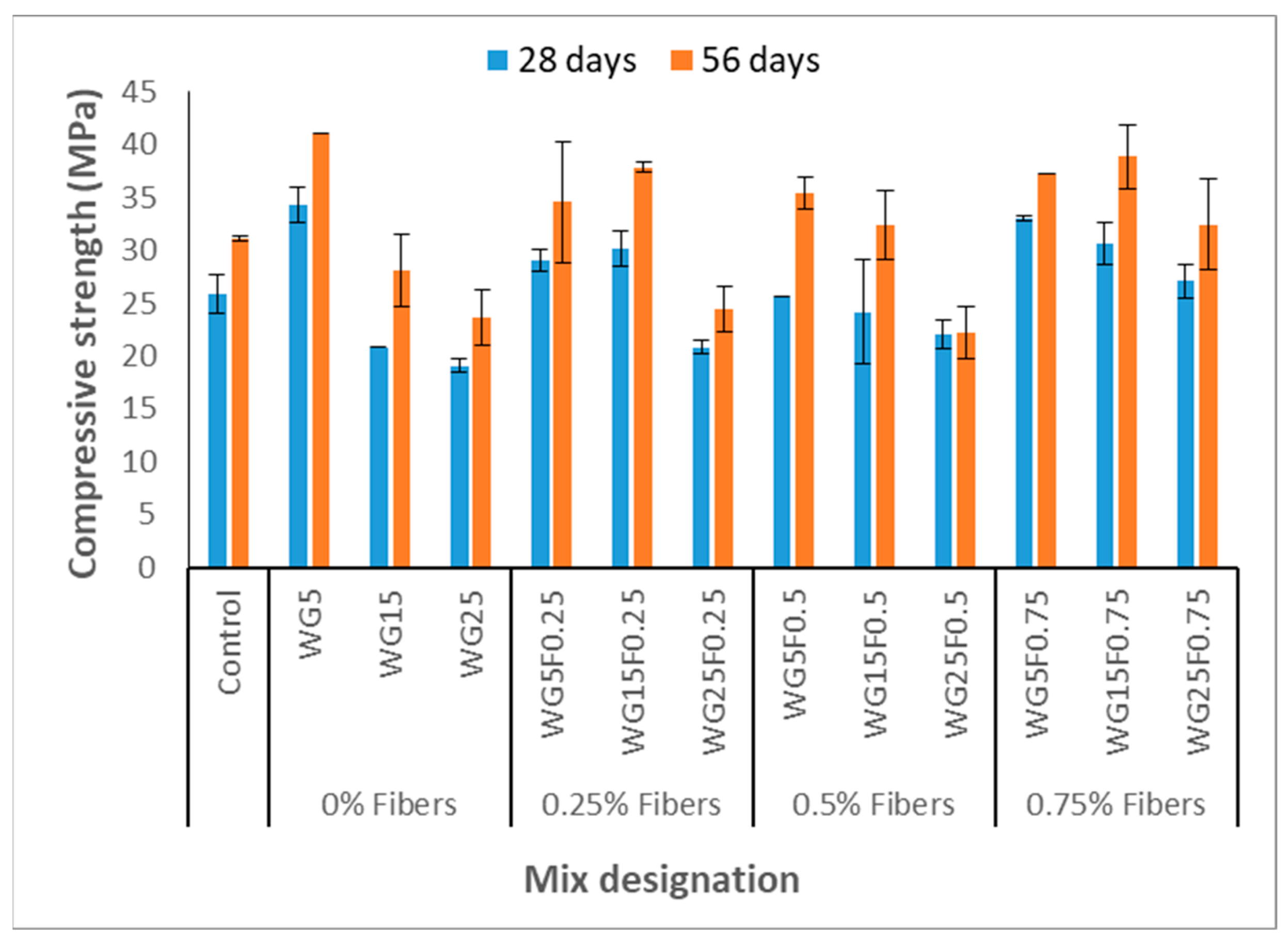 Processes 11 01533 g006