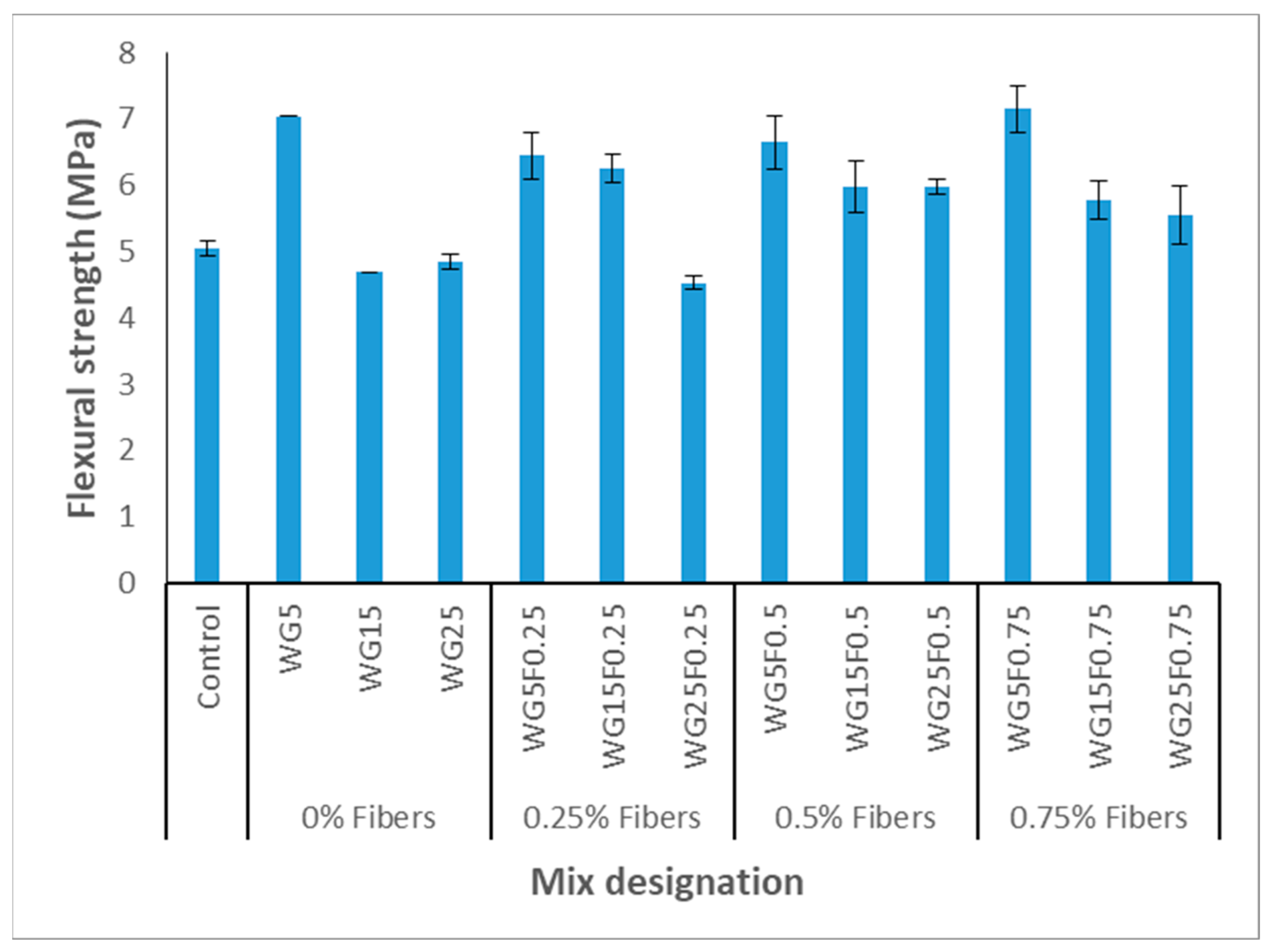 Processes 11 01533 g007