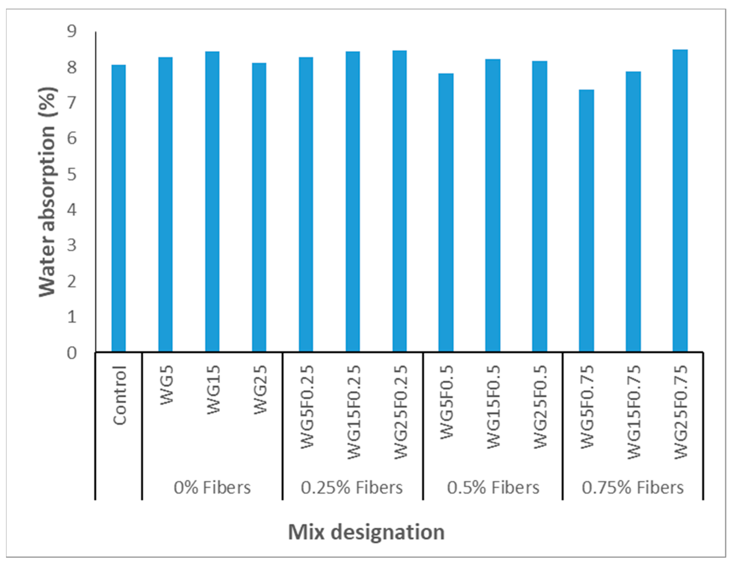 Processes 11 01533 g009