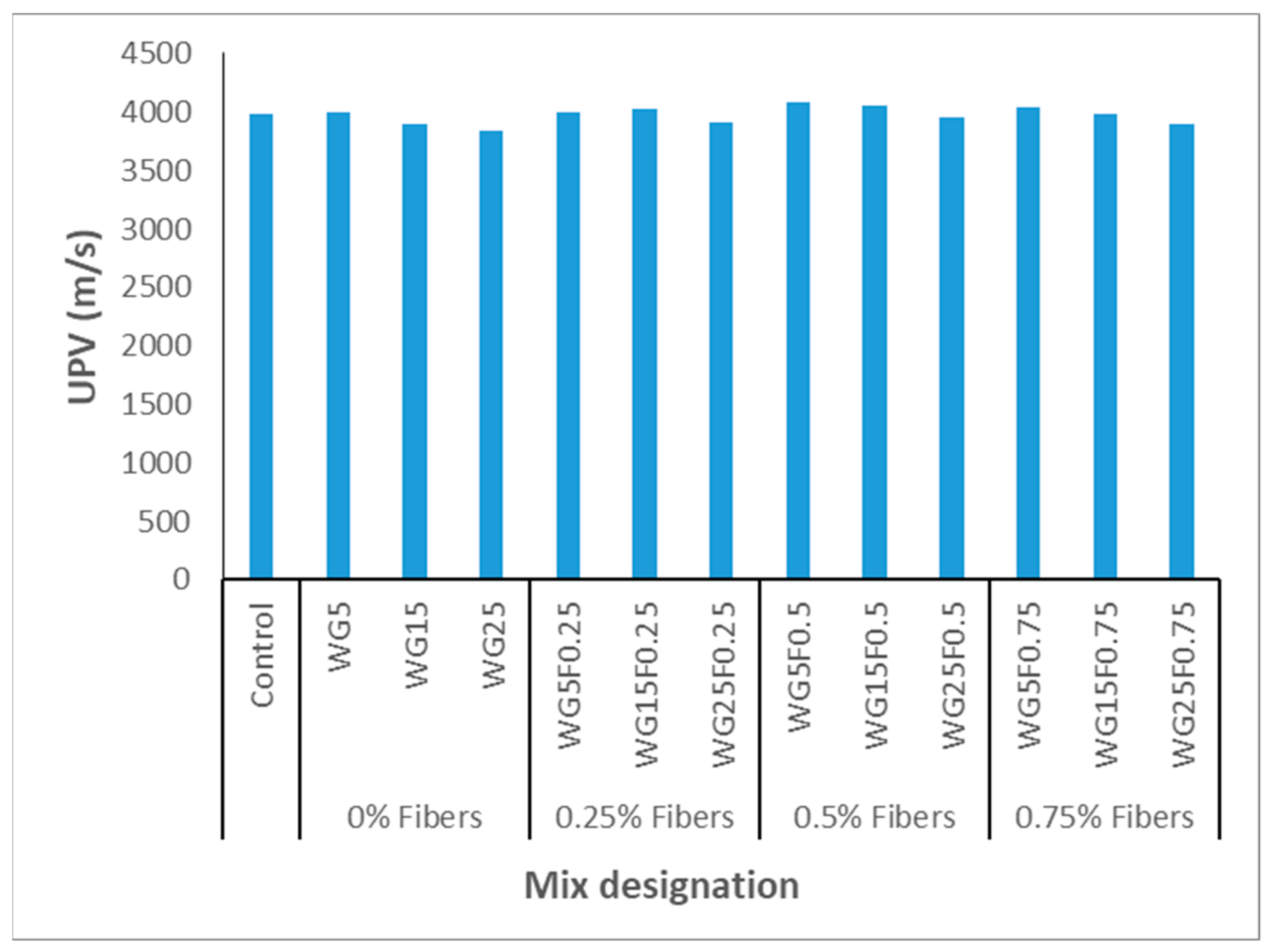 Processes 11 01533 g010
