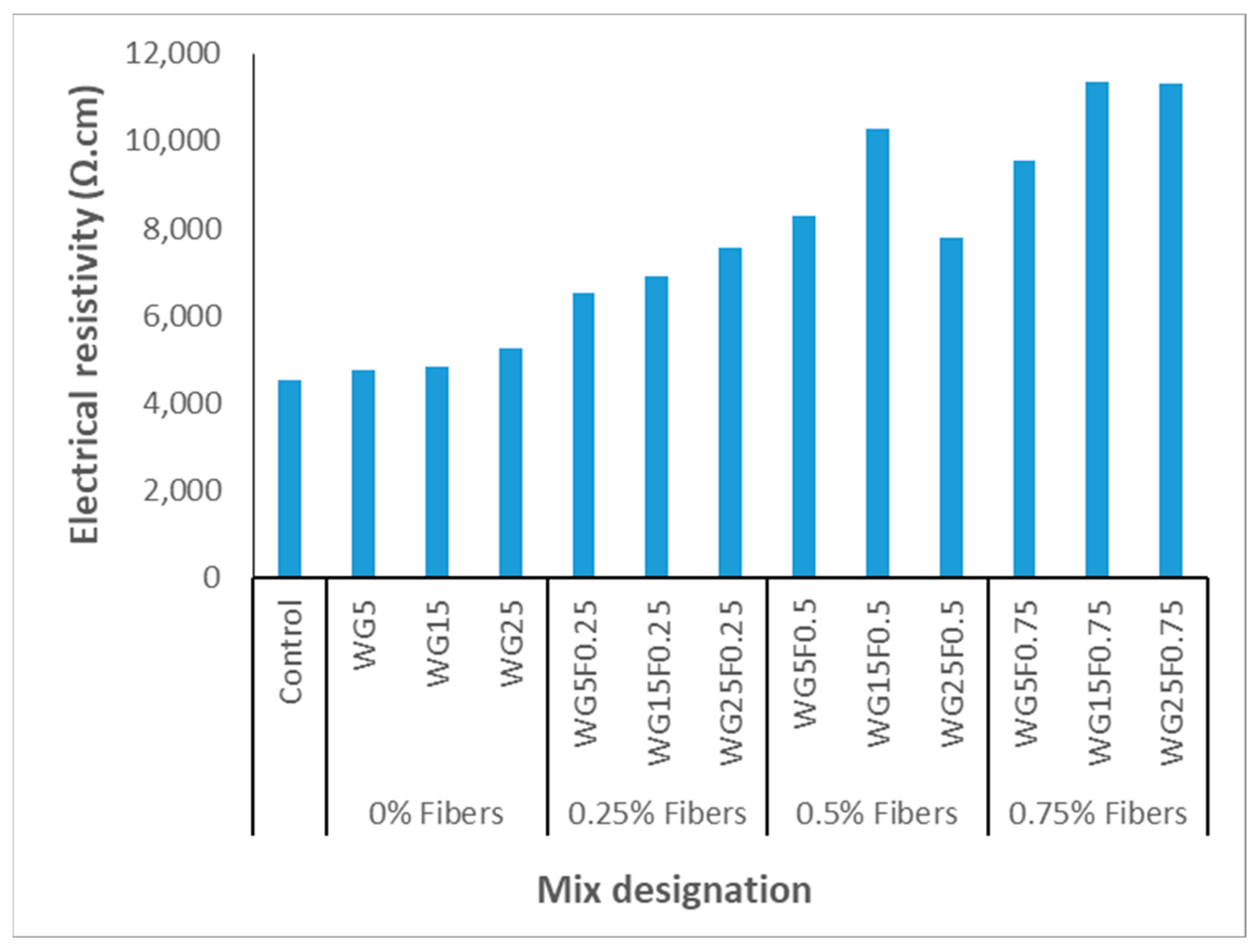 Processes 11 01533 g012
