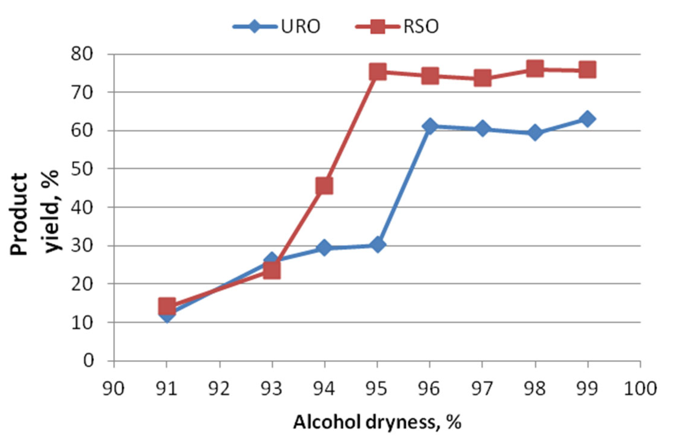 Processes 11 01534 g007 Processes 11 01534 g007