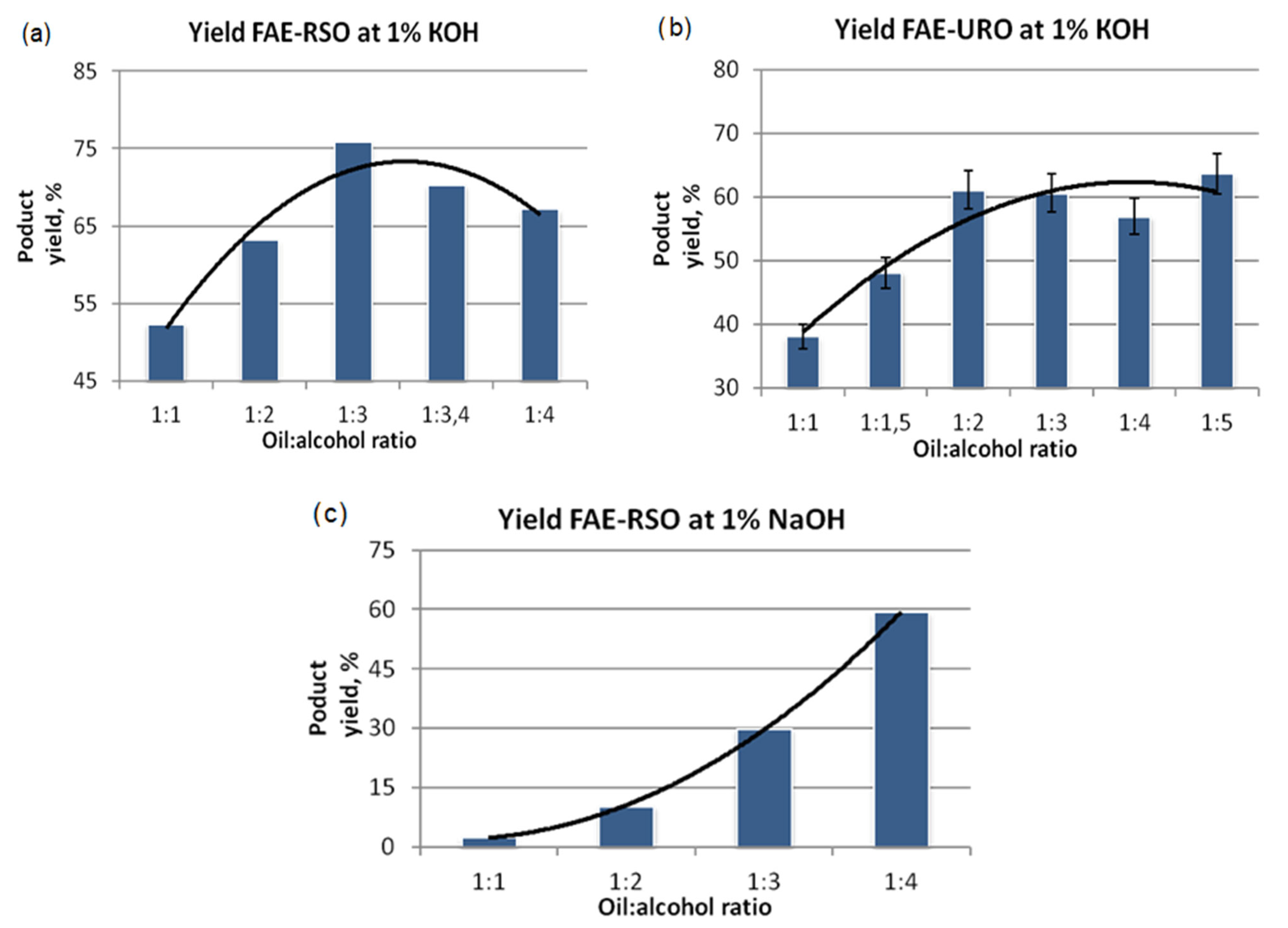 Processes 11 01534 g008 Processes 11 01534 g008