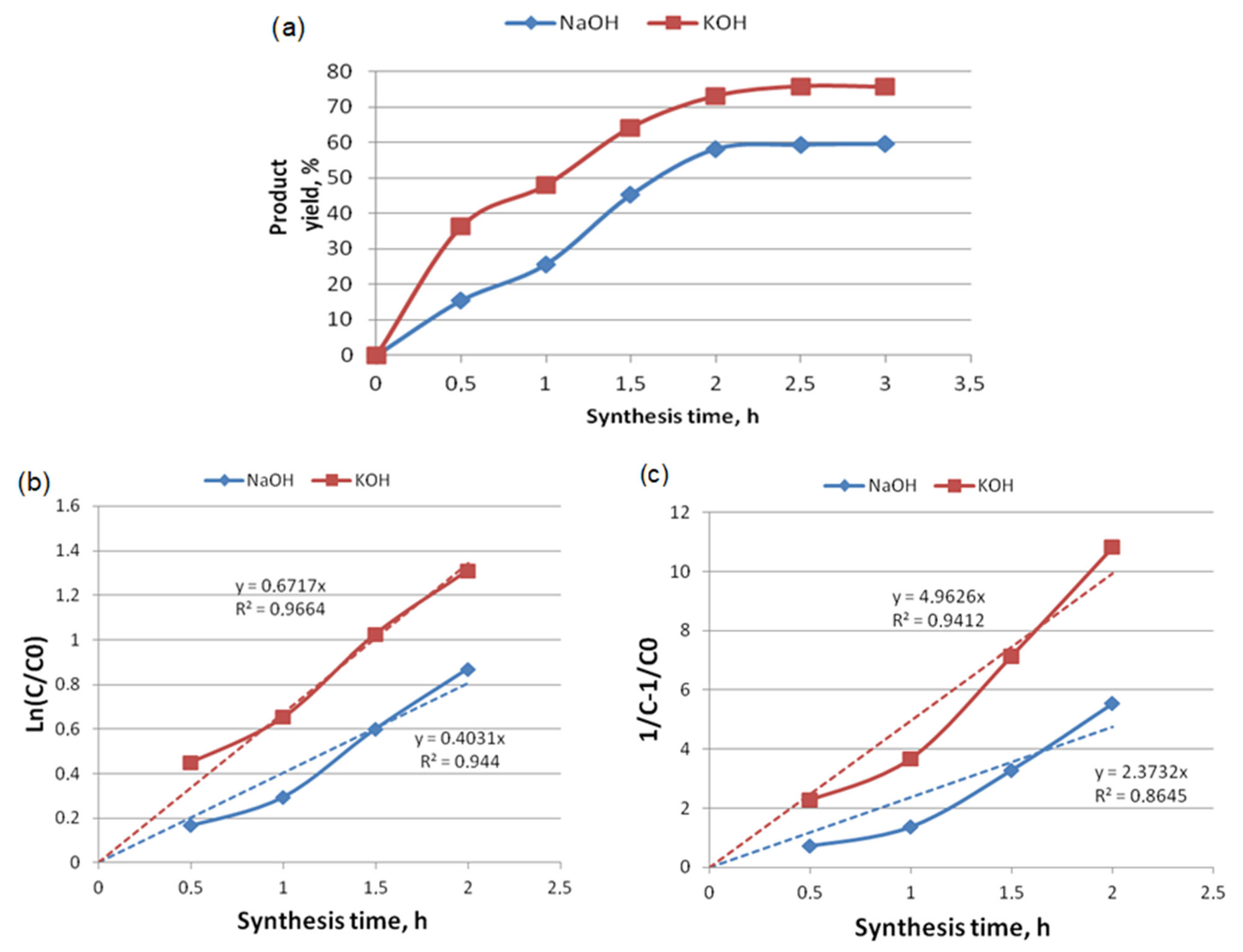 Processes 11 01534 g011 Processes 11 01534 g011