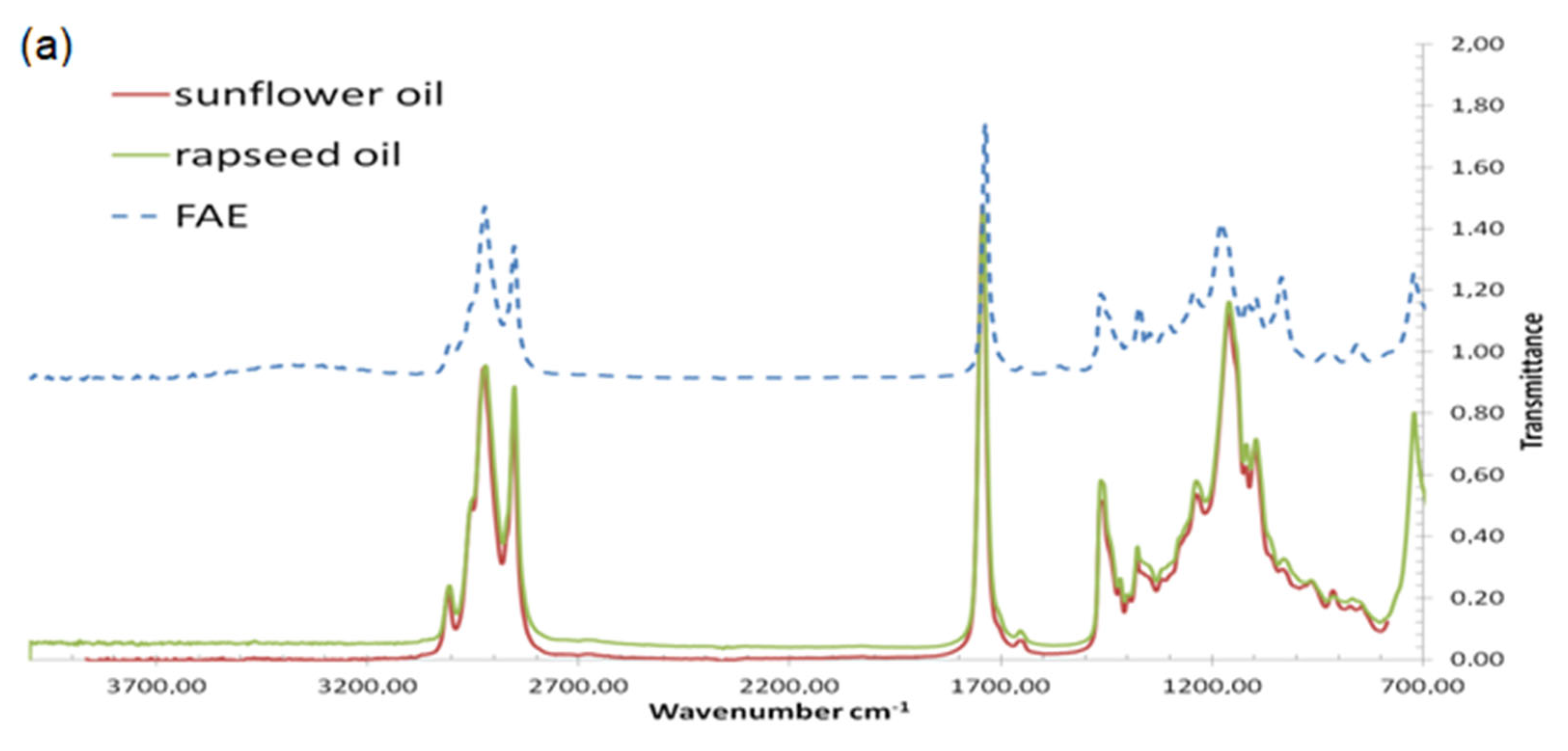 Processes 11 01534 g014a Processes 11 01534 g014a