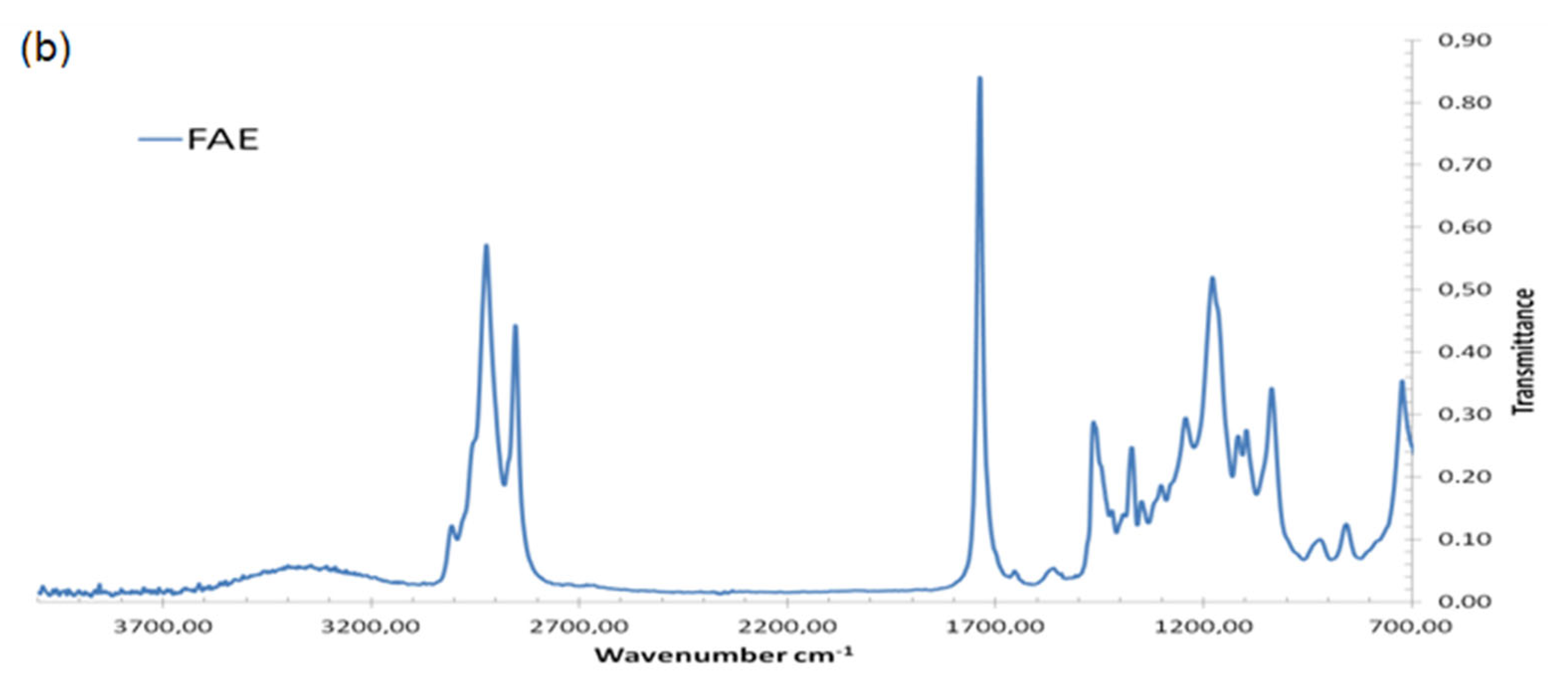 Processes 11 01534 g014b Processes 11 01534 g014b