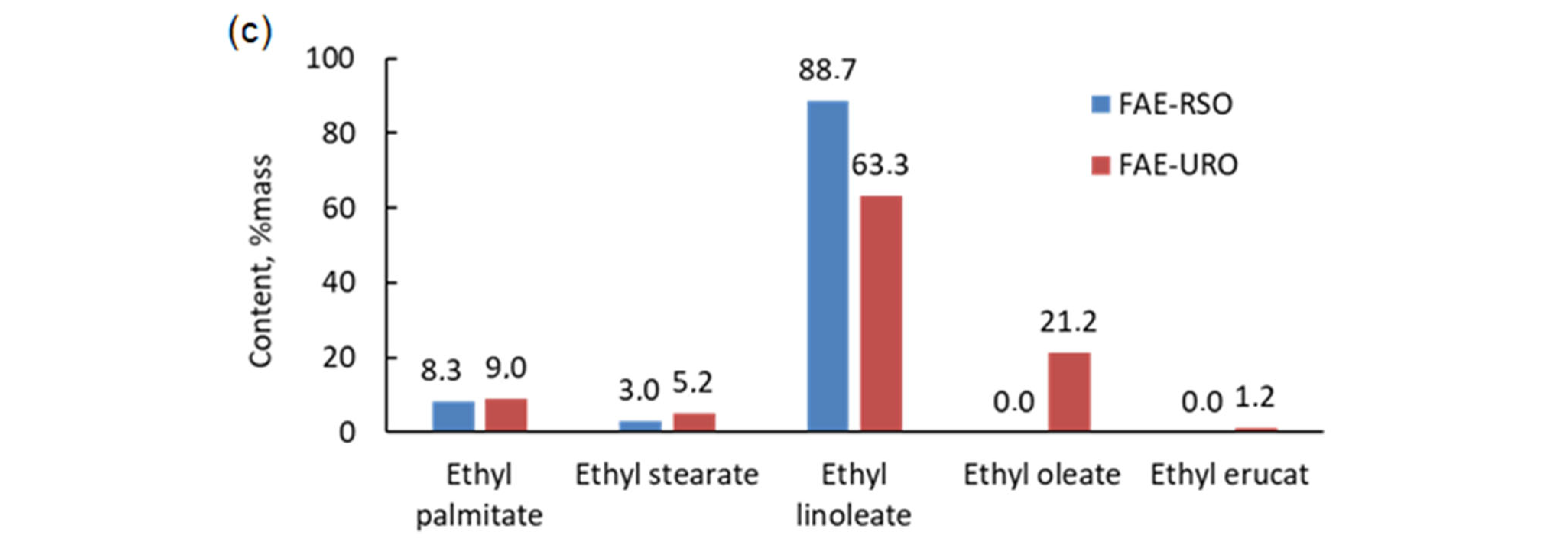 Processes 11 01534 g015b Processes 11 01534 g015b