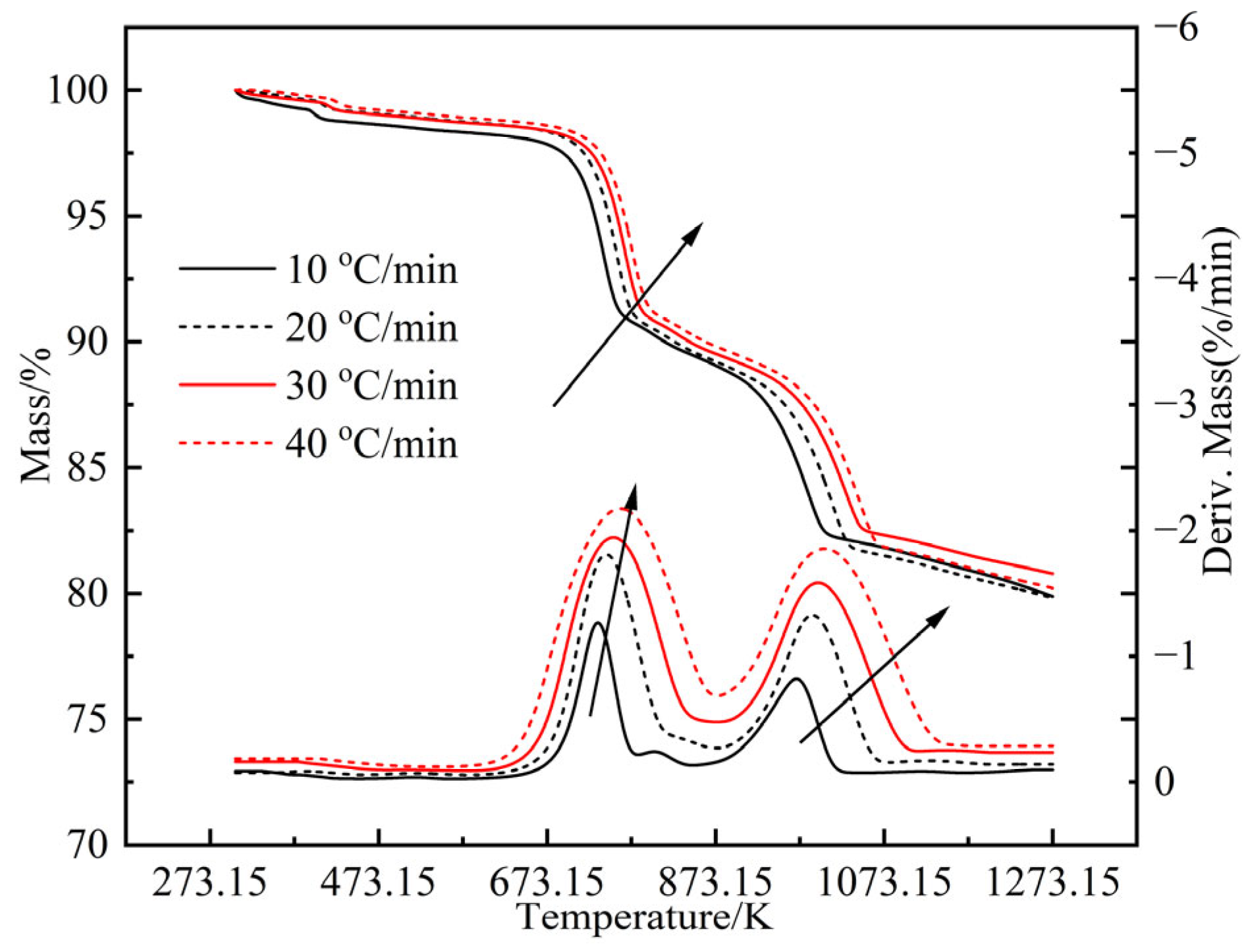 Processes 11 01535 g001 Processes 11 01535 g001
