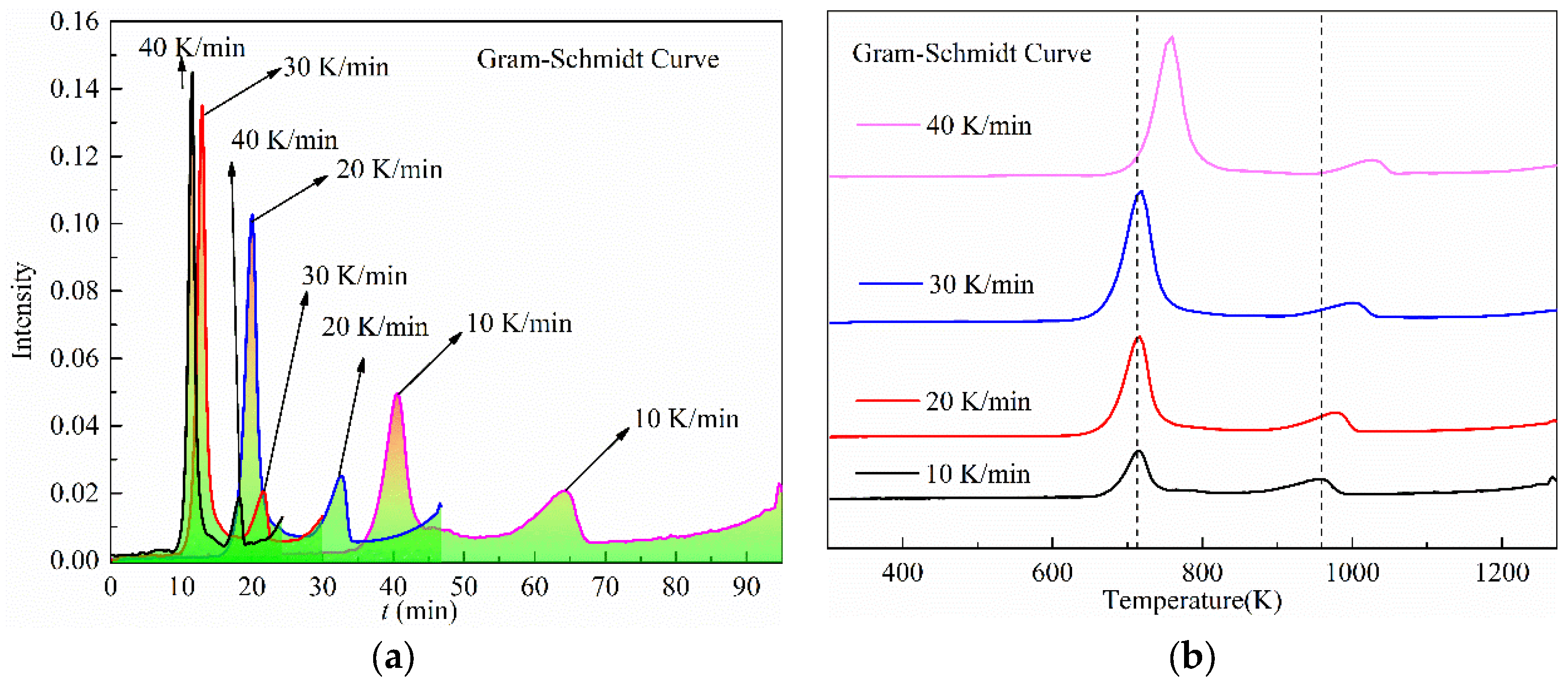 Processes 11 01535 g002 Processes 11 01535 g002