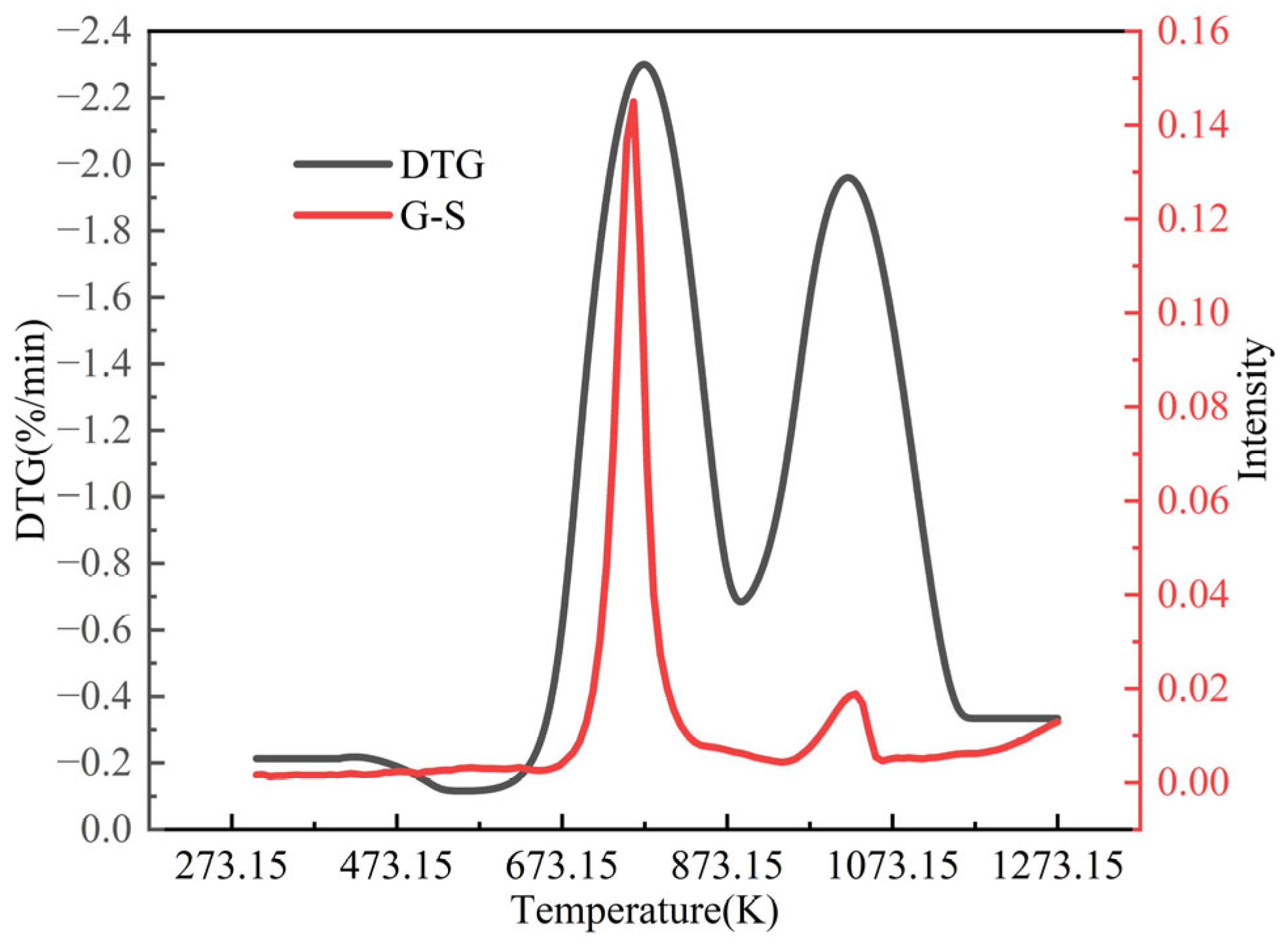Processes 11 01535 g003 Processes 11 01535 g003