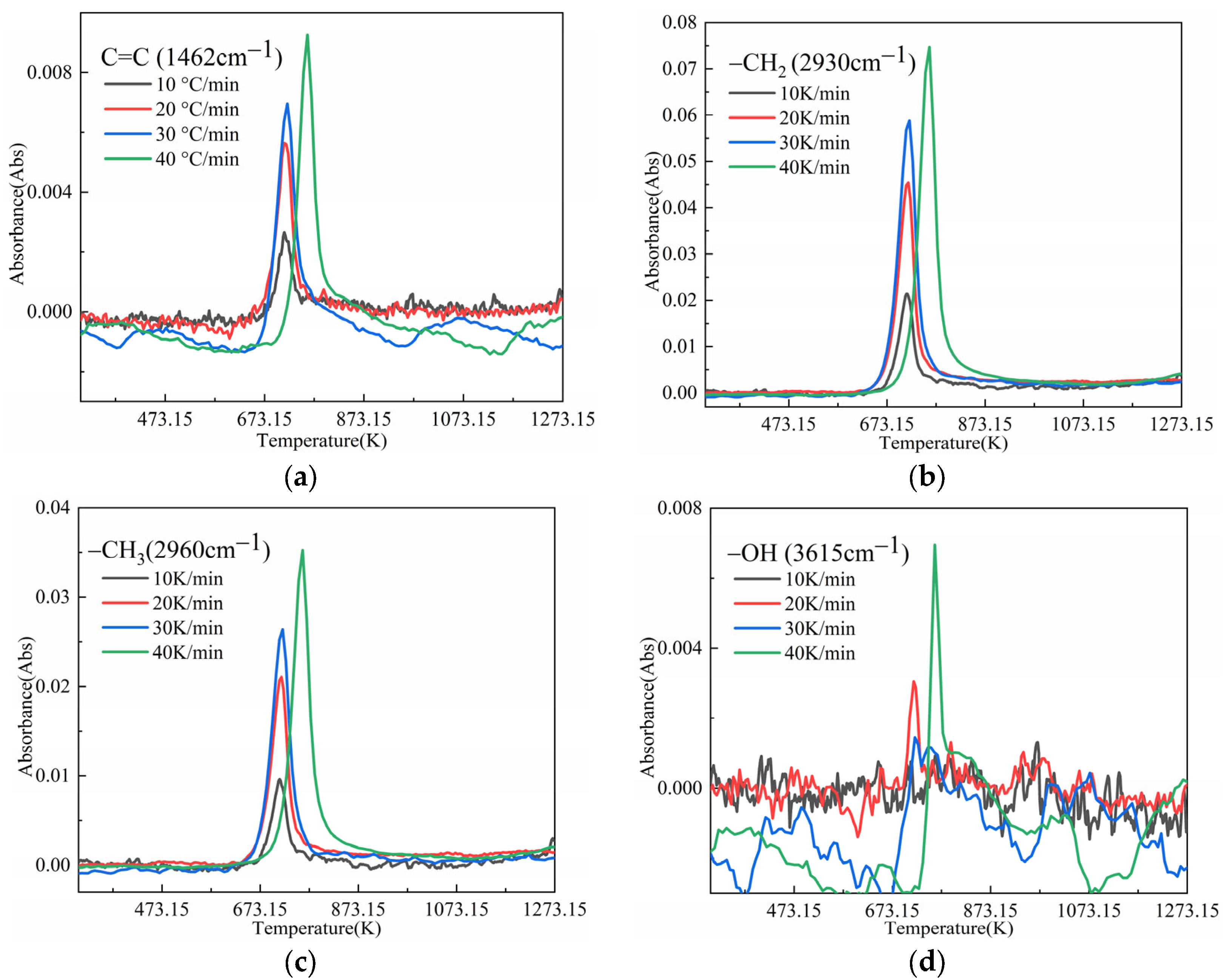 Processes 11 01535 g006 Processes 11 01535 g006