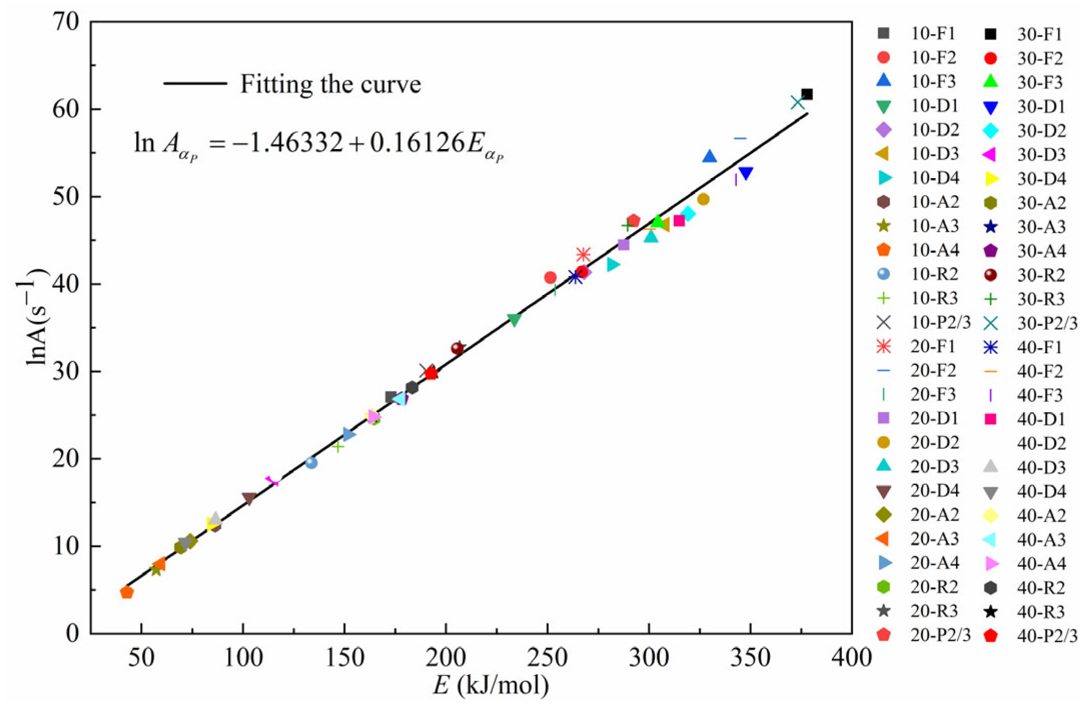 Processes 11 01535 g009 Processes 11 01535 g009