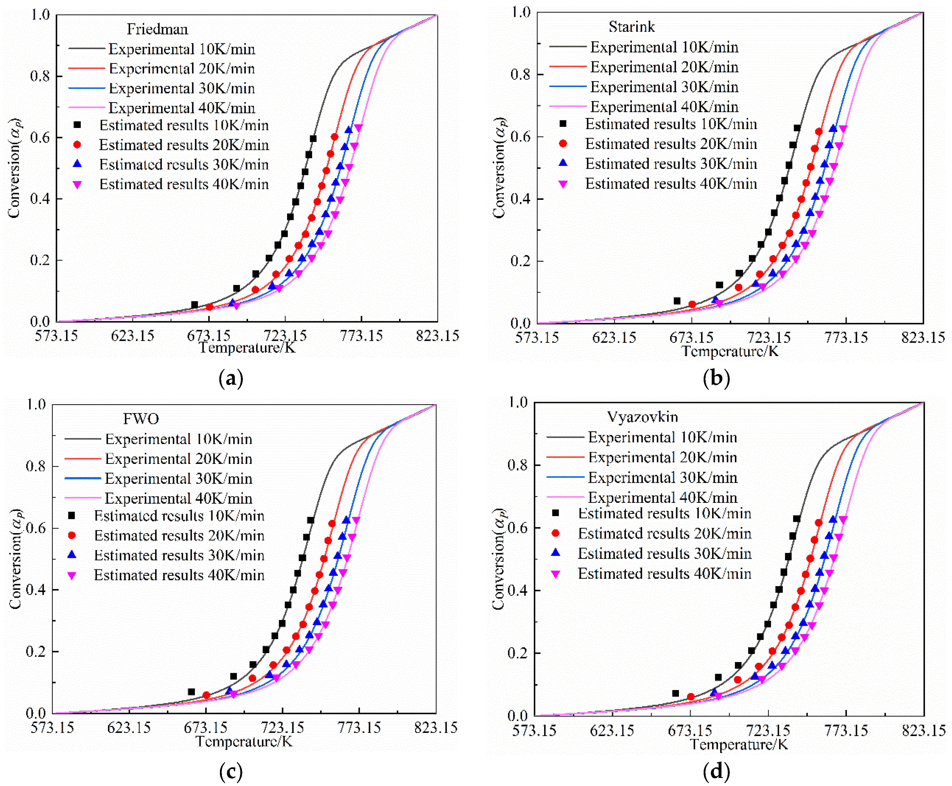 Processes 11 01535 g011 Processes 11 01535 g011