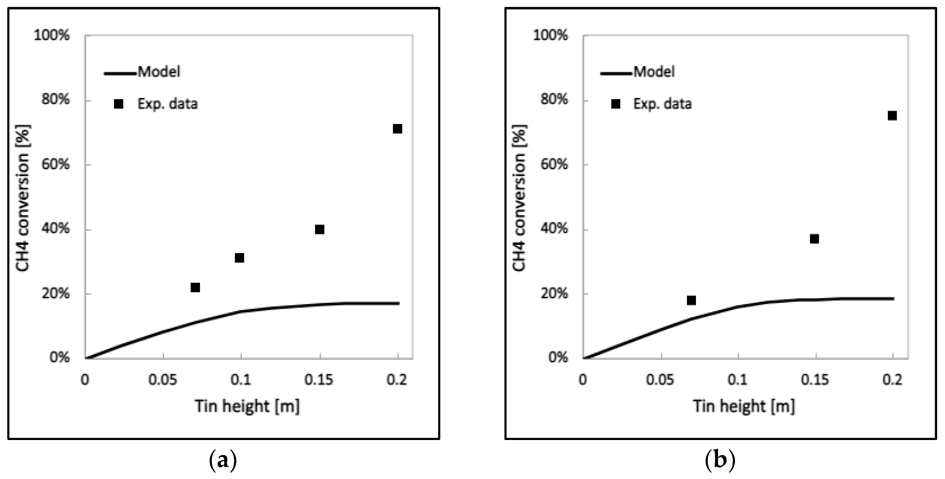 Processes 11 01537 g004