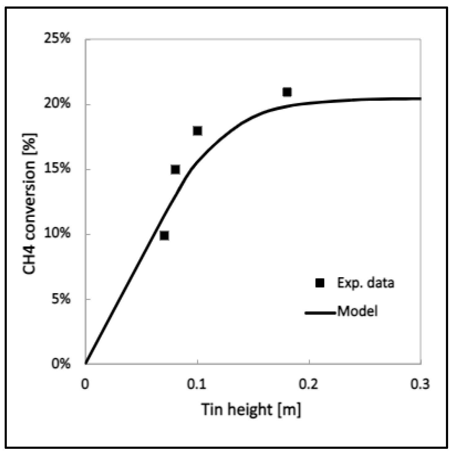 Processes 11 01537 g005