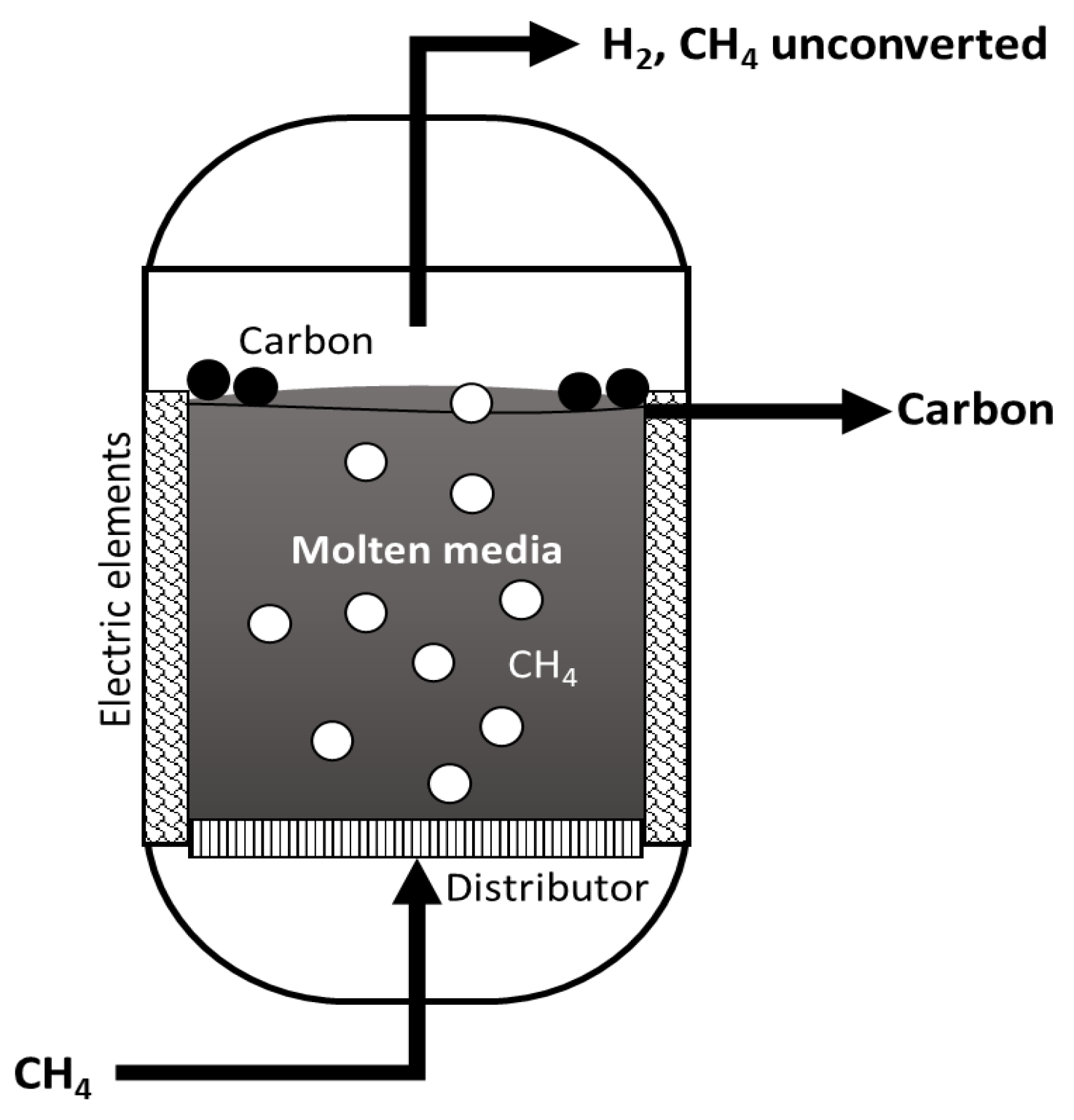Processes 11 01537 g006