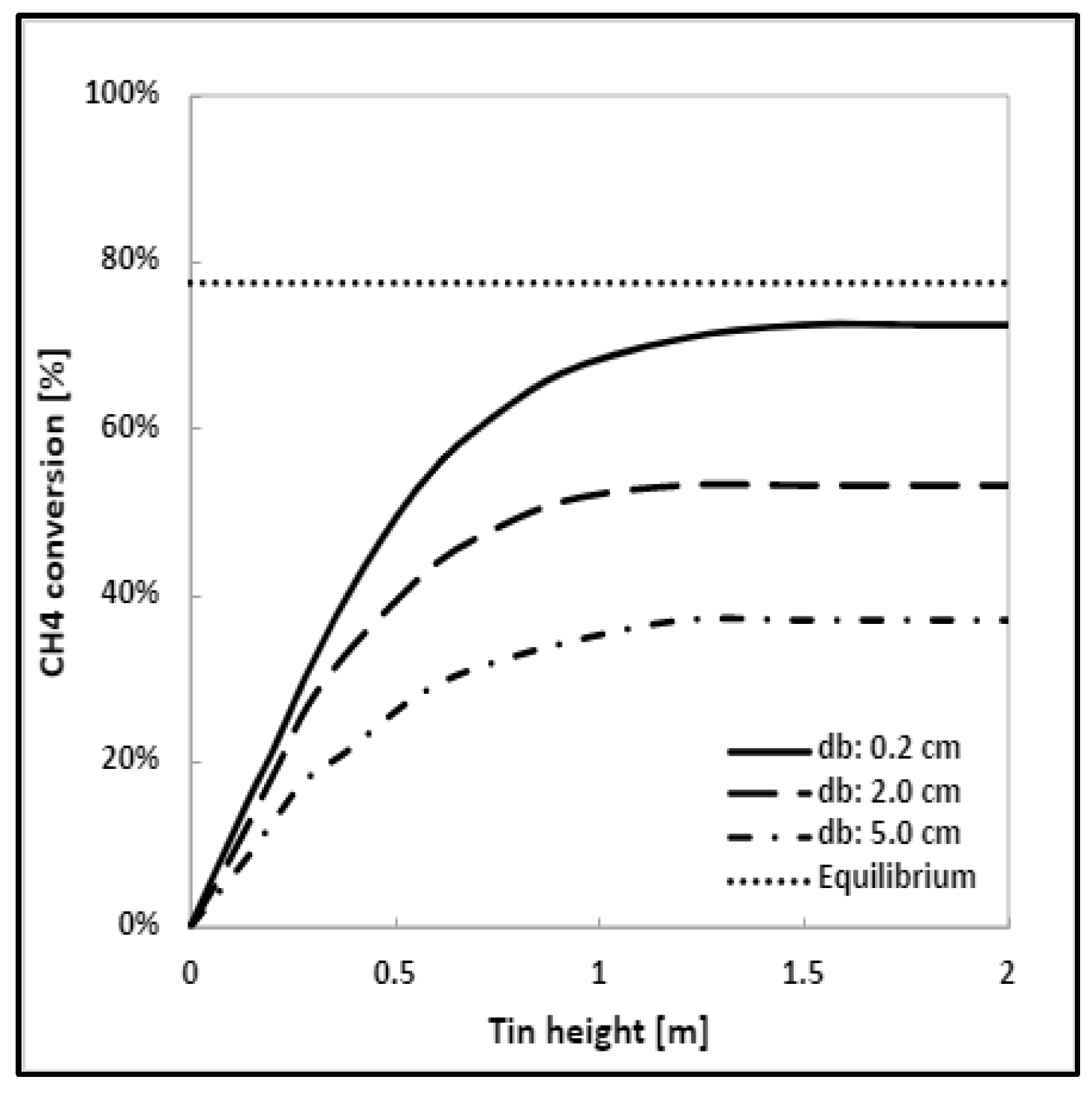 Processes 11 01537 g007