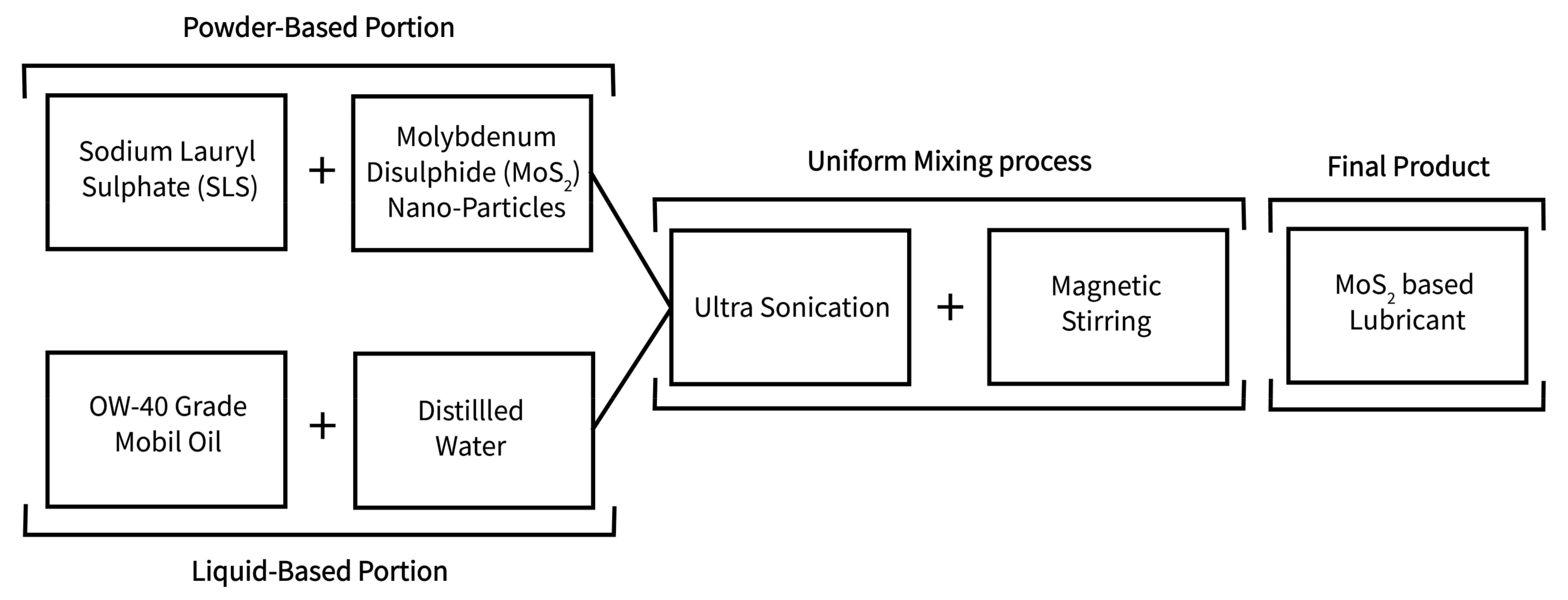 Processes 11 01540 g003