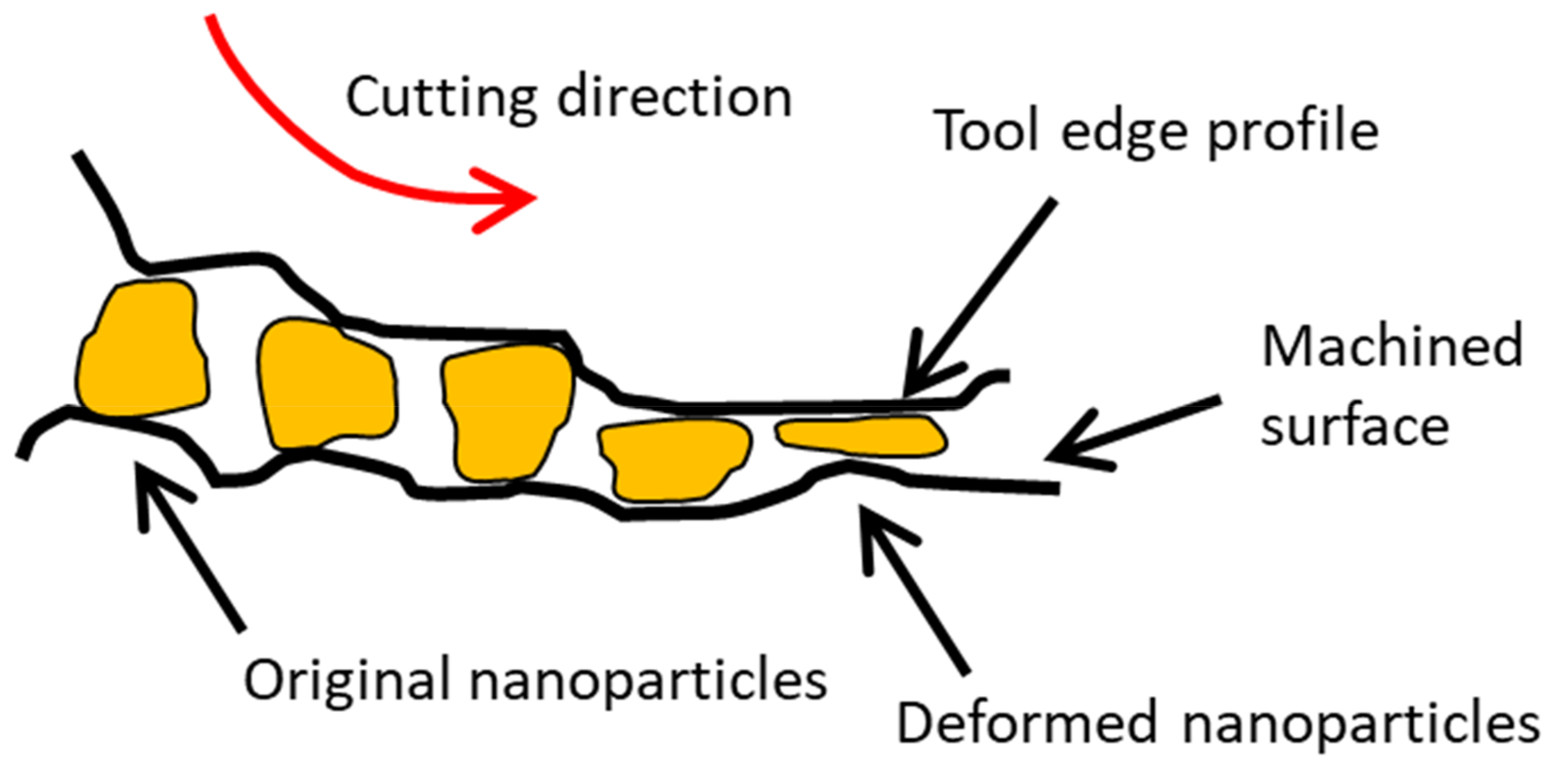 Processes 11 01540 g006