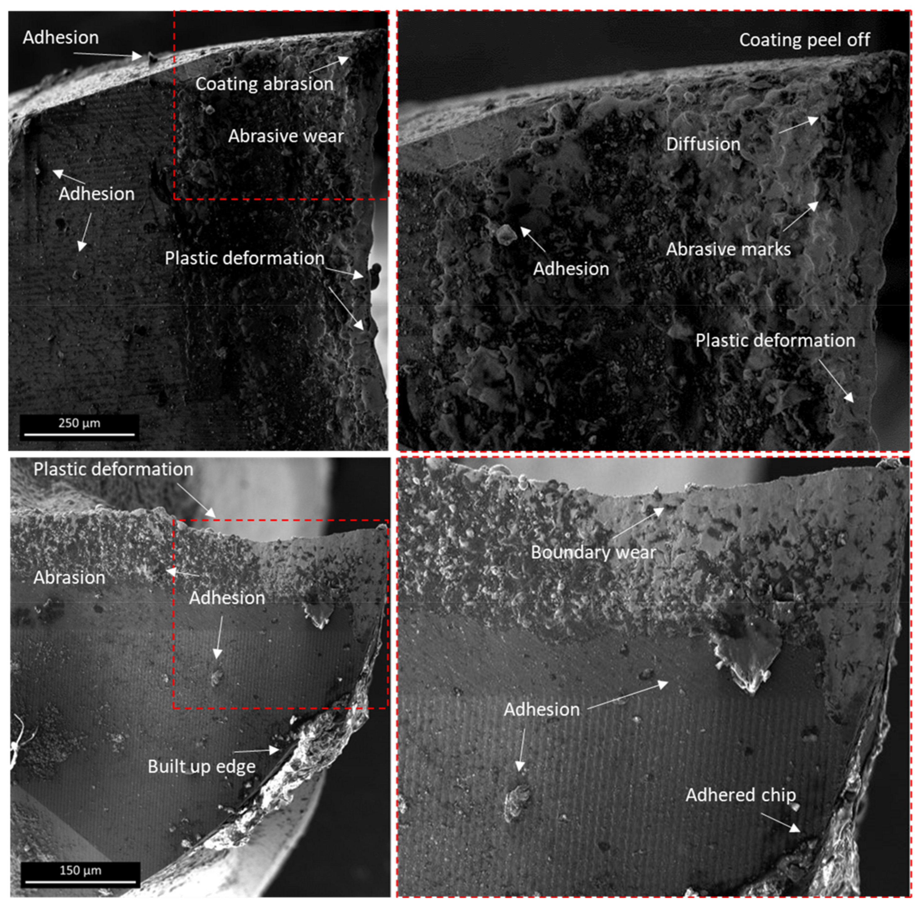 Processes 11 01540 g010