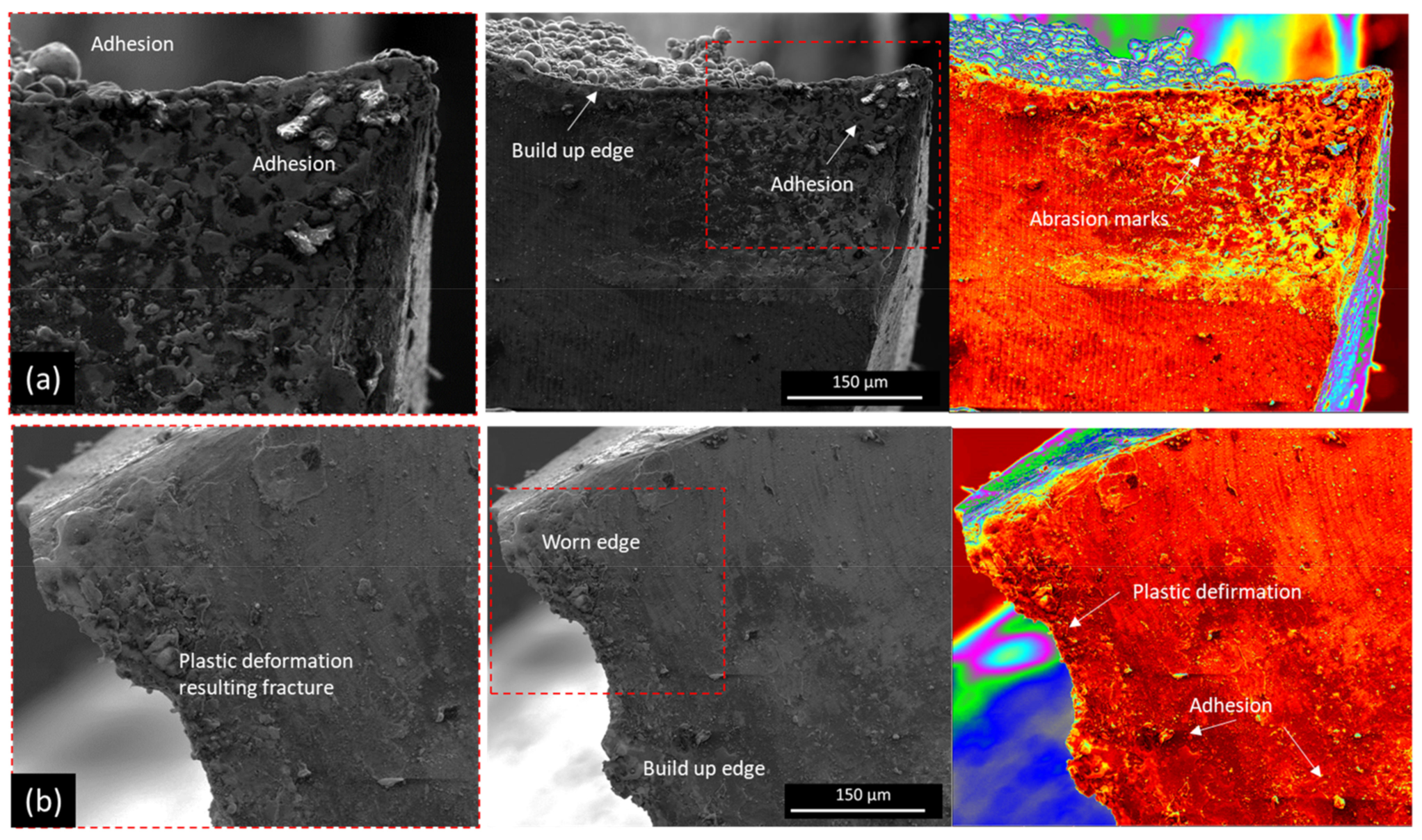 Processes 11 01540 g014