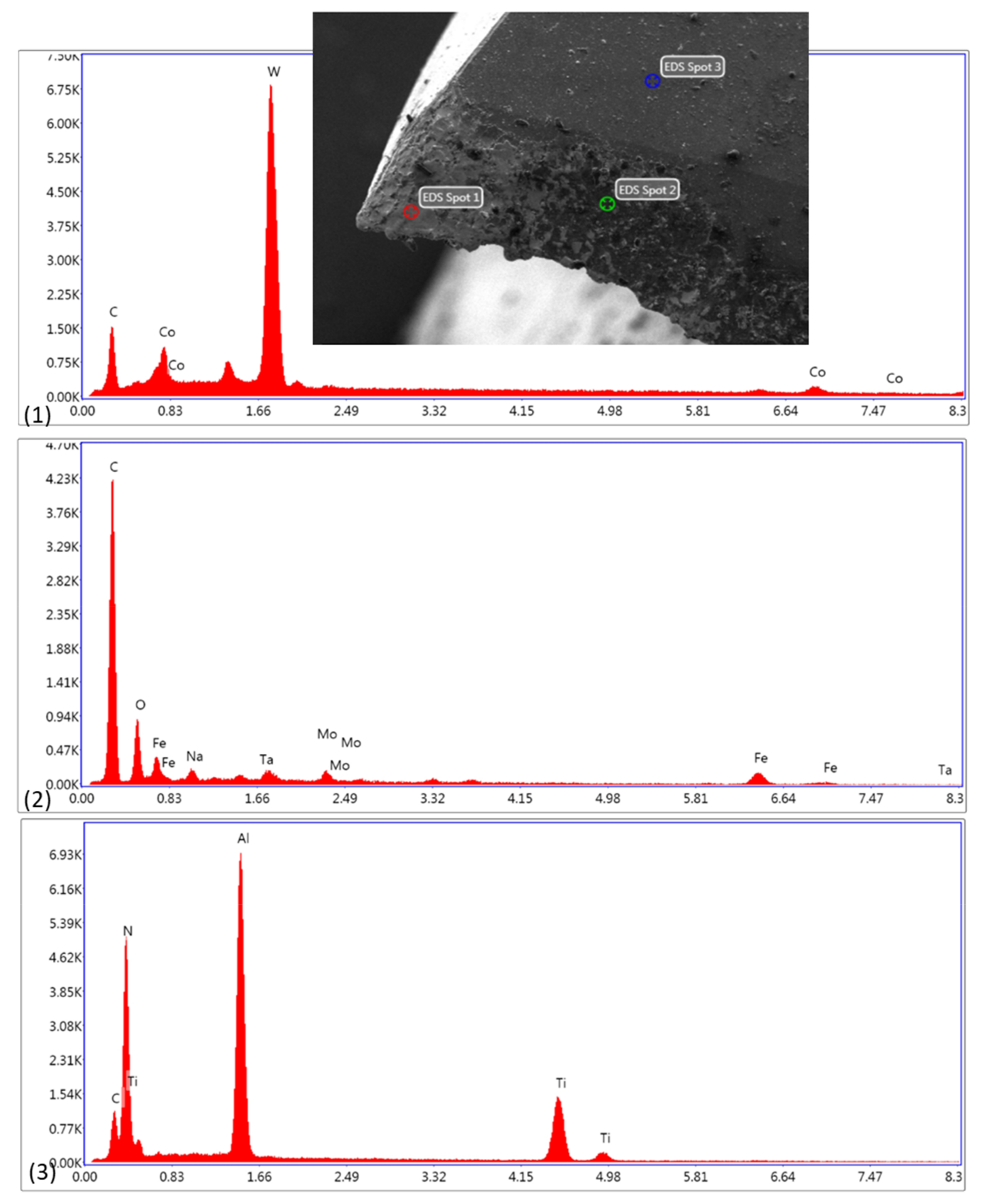 Processes 11 01540 g016