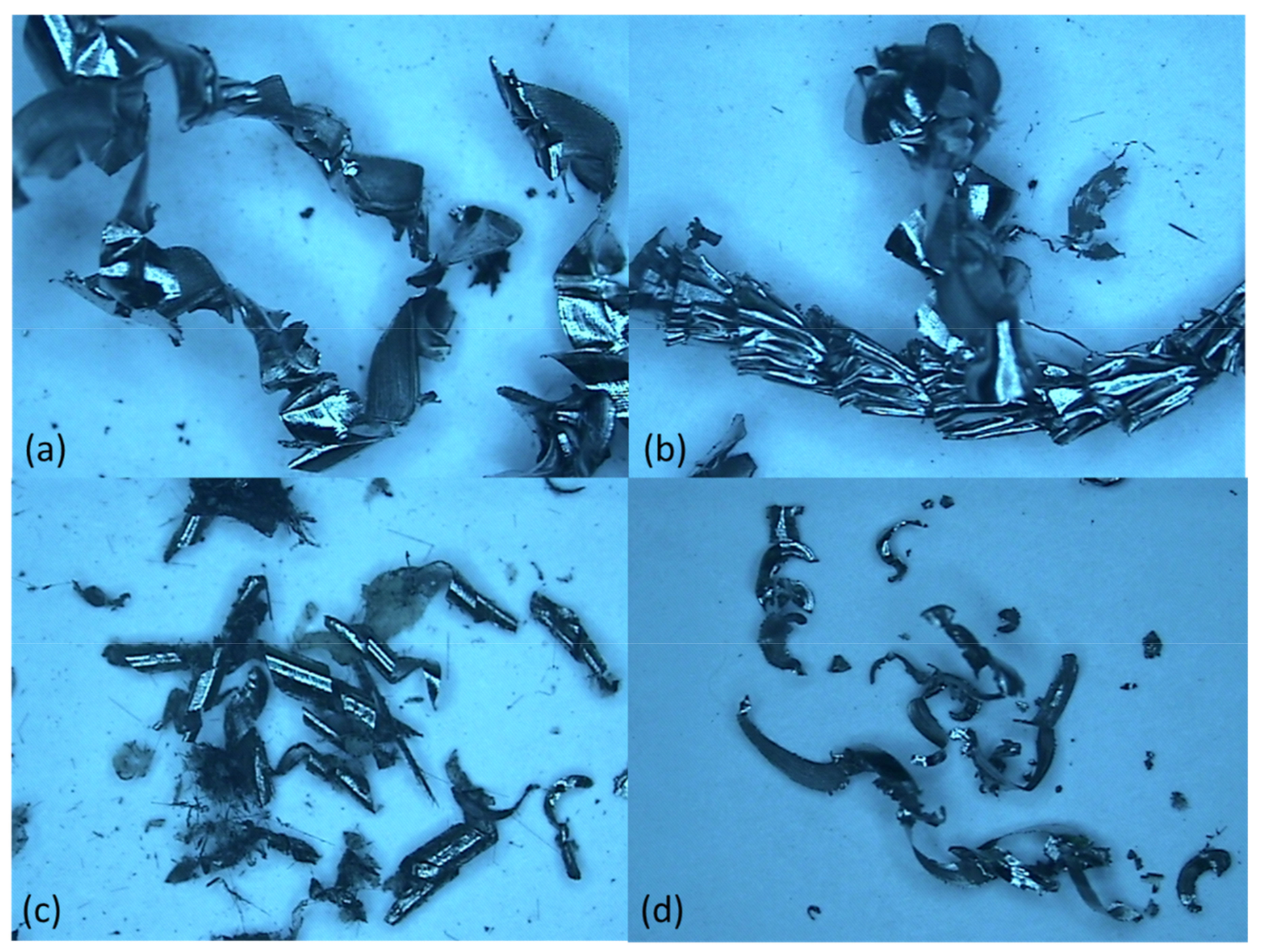 Processes 11 01540 g019