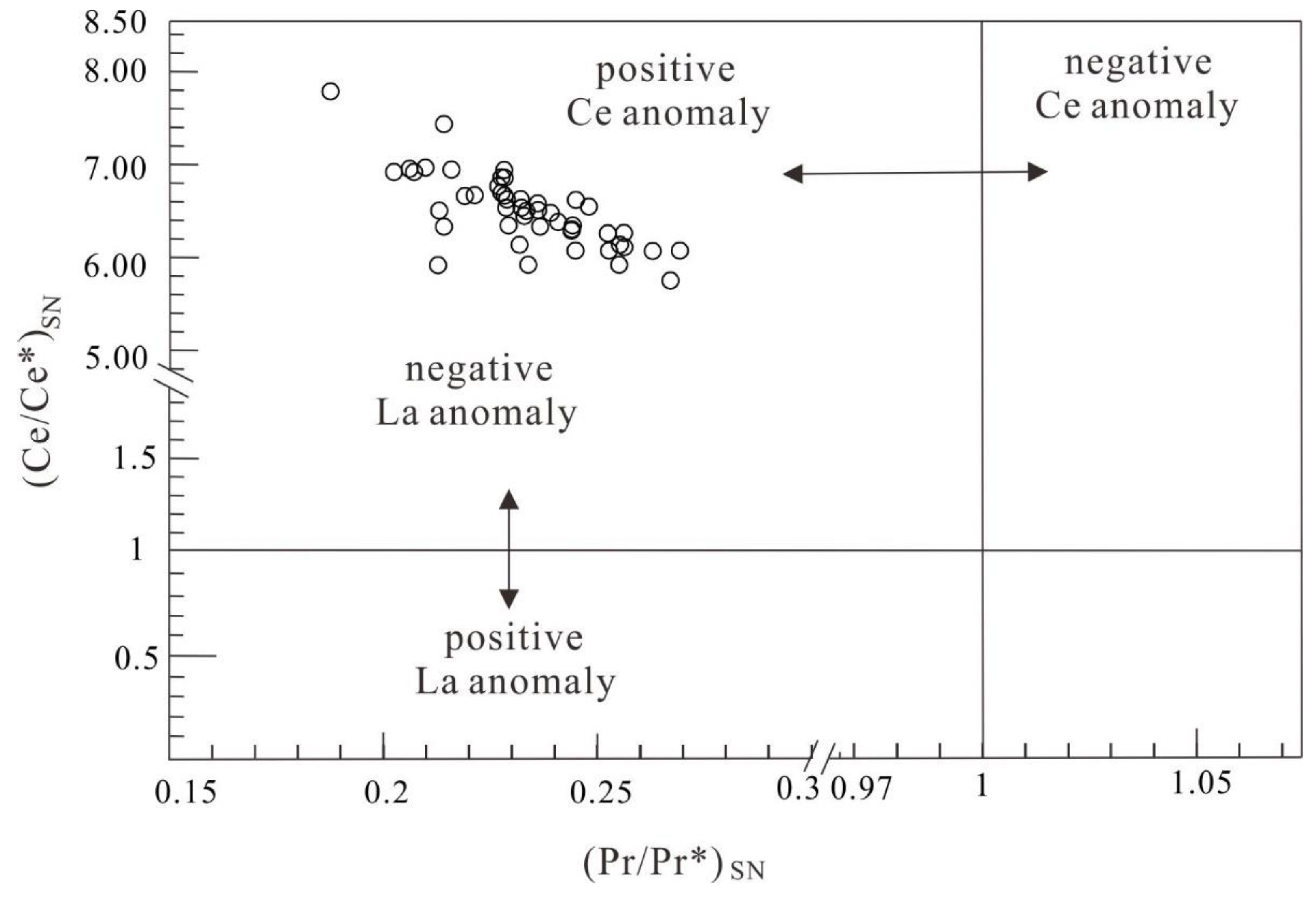 Processes 11 01541 g008