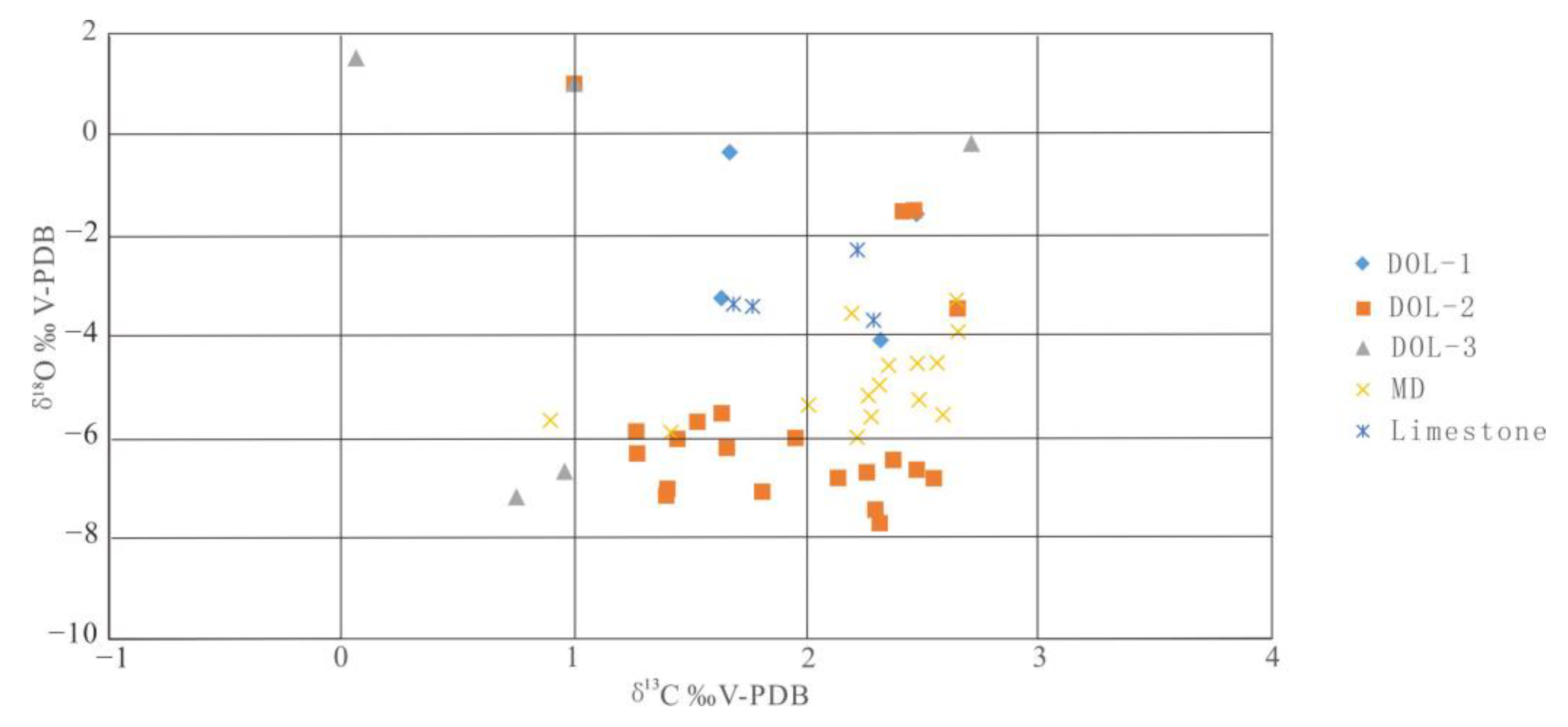 Processes 11 01541 g010