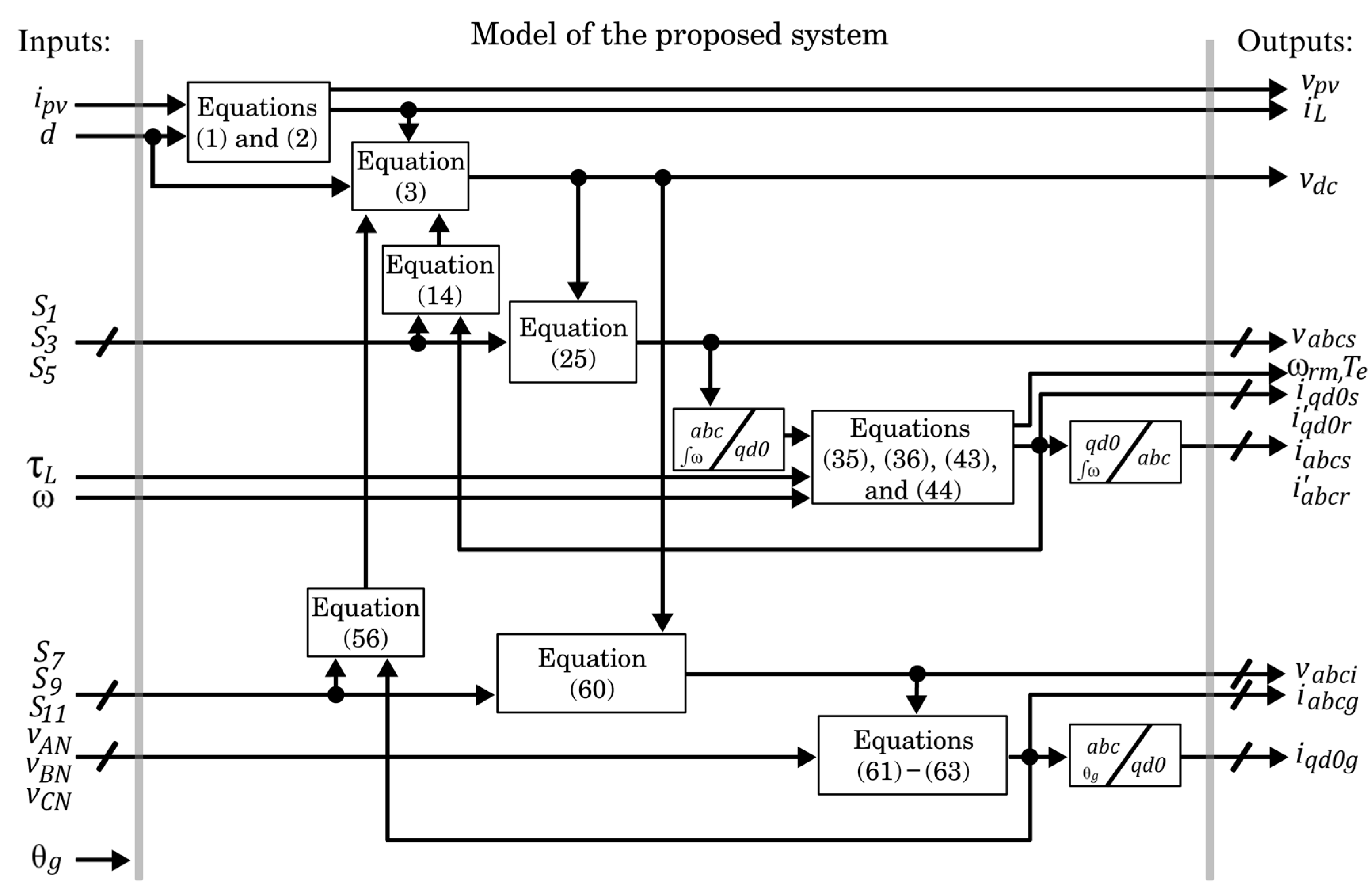 Processes 11 01547 g006