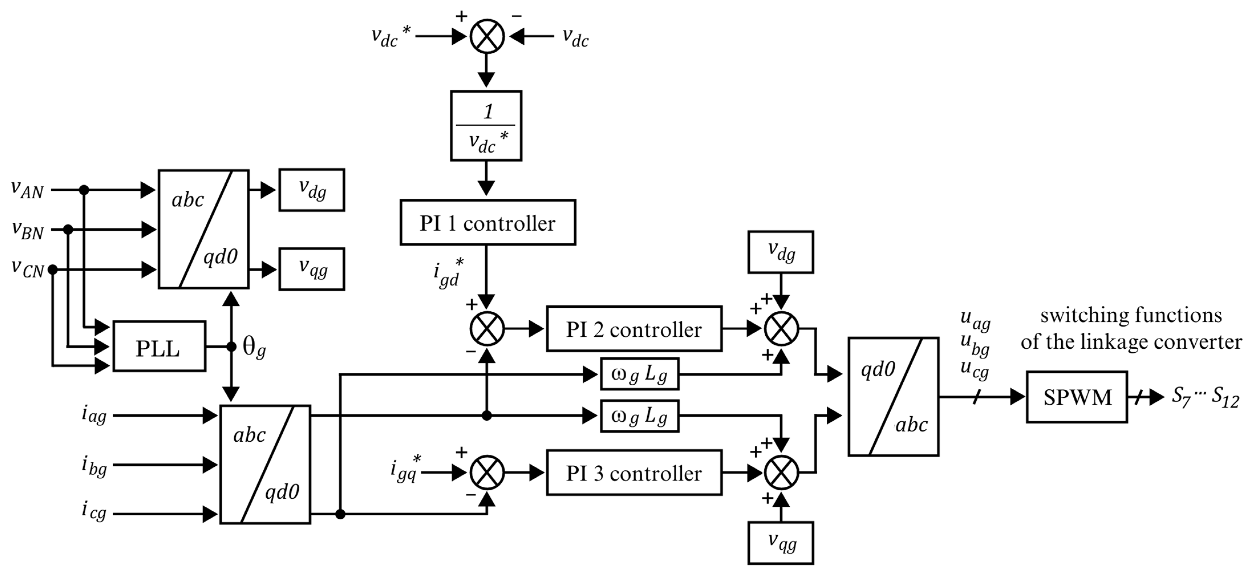 Processes 11 01547 g011