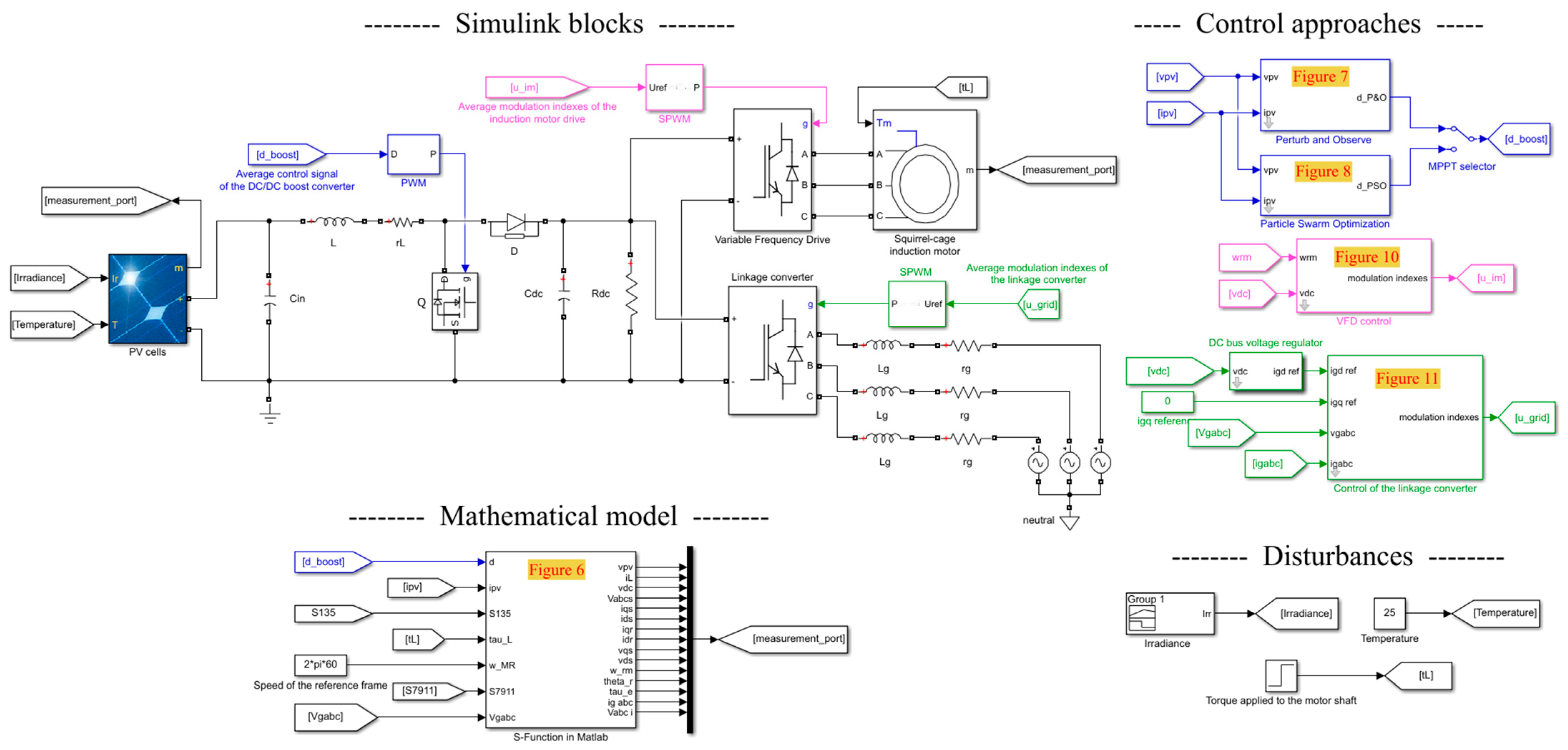 Processes 11 01547 g012