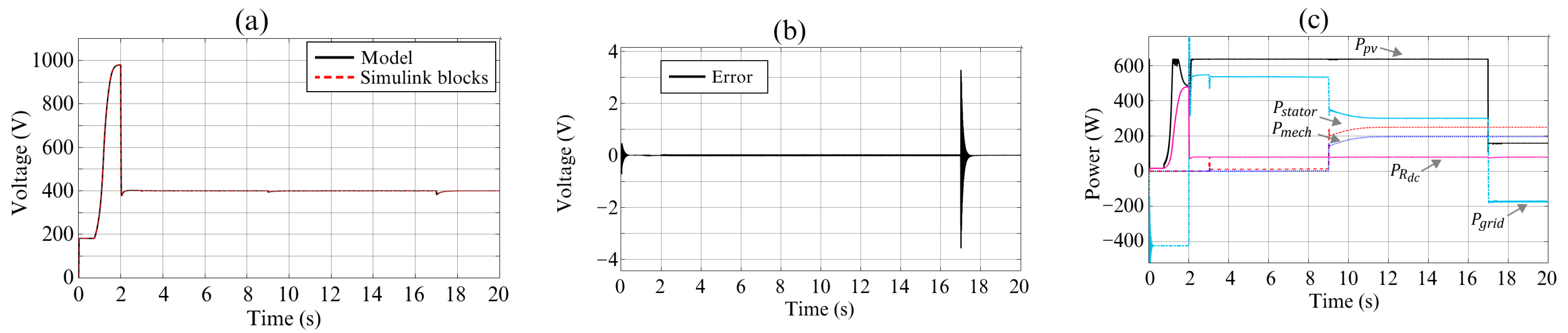 Processes 11 01547 g016