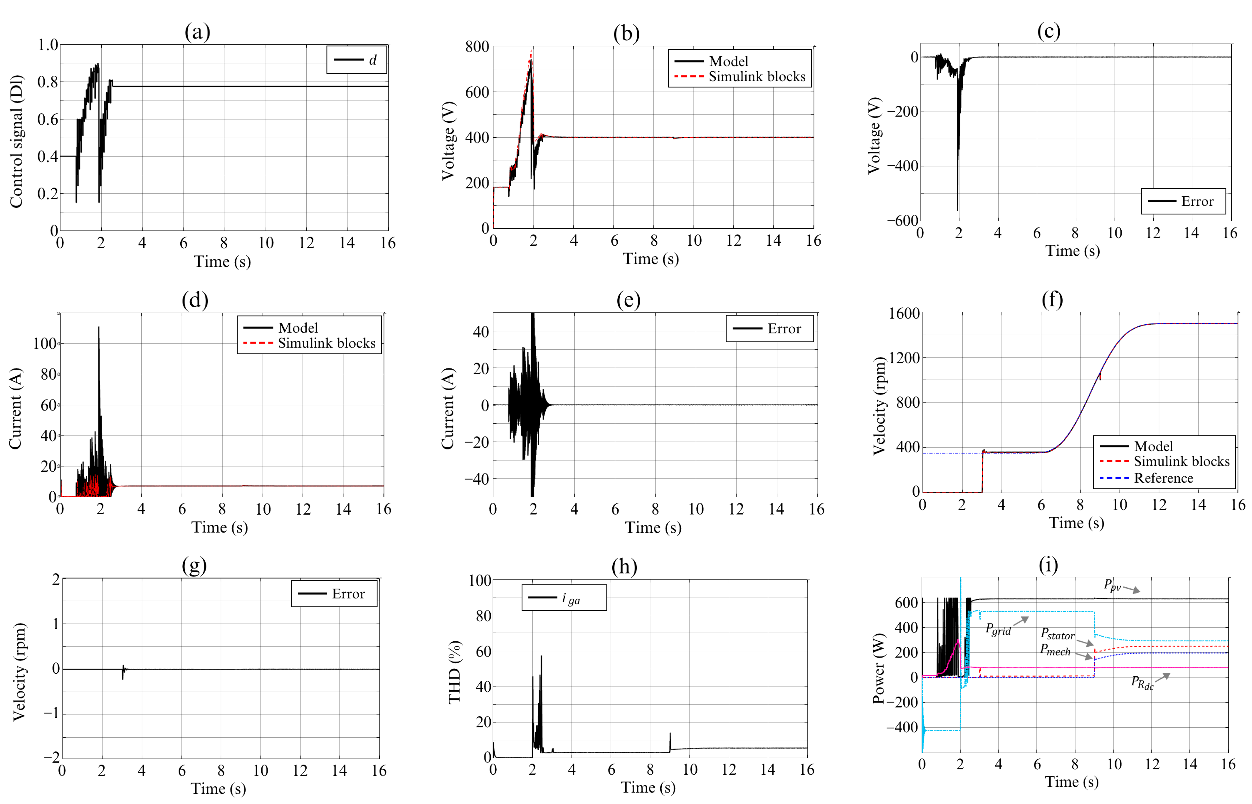 Processes 11 01547 g018
