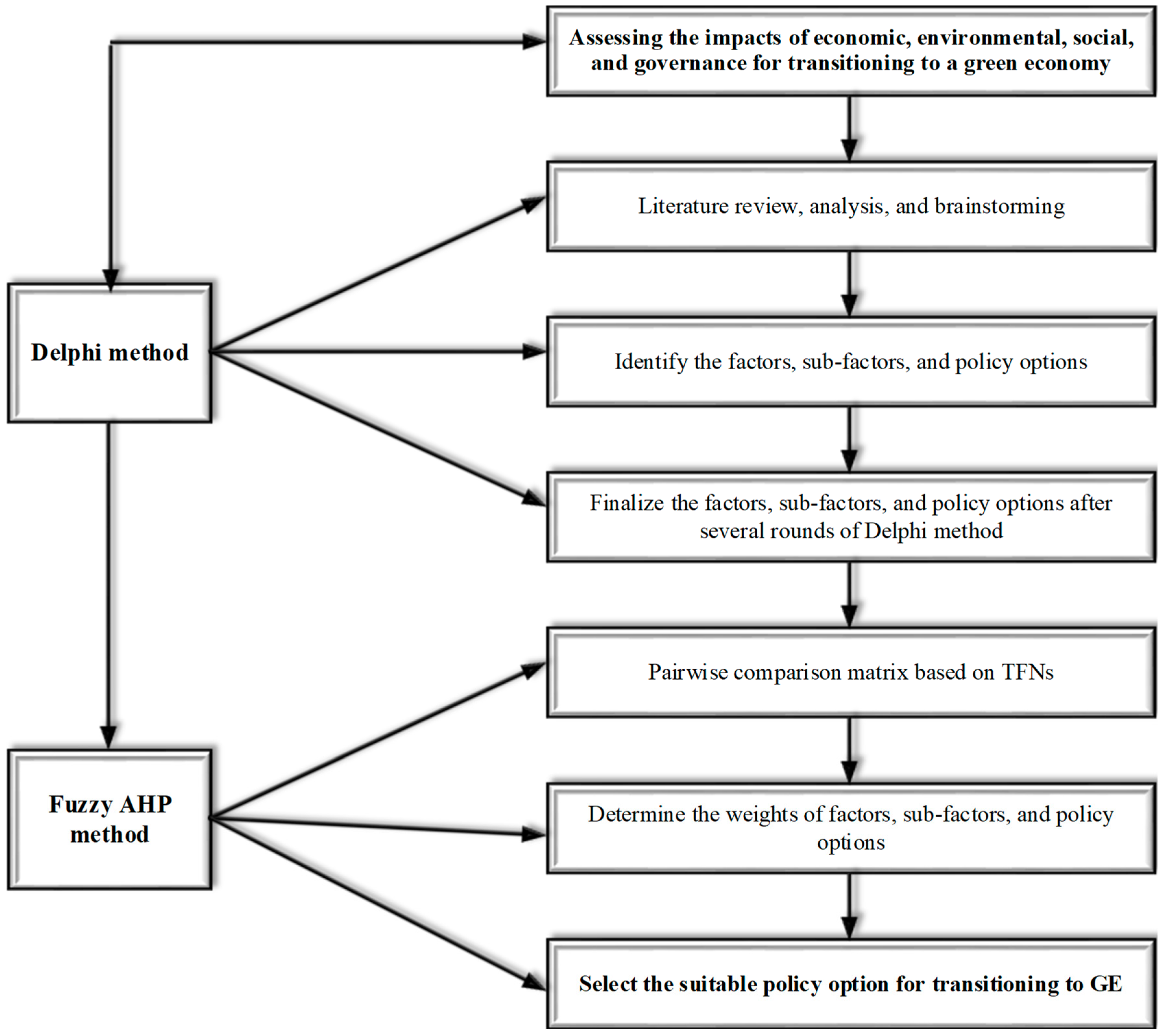 Processes 11 01548 g001